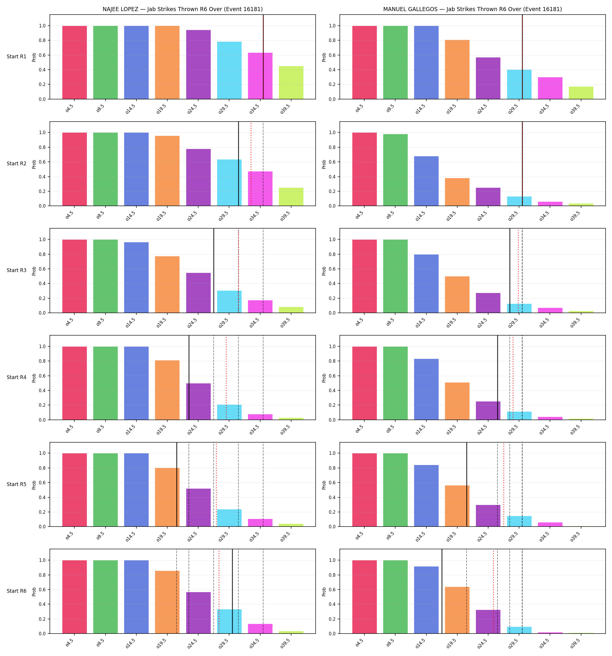 Round: Jab Strikes Thrown — round 6 — snapshots — Dev