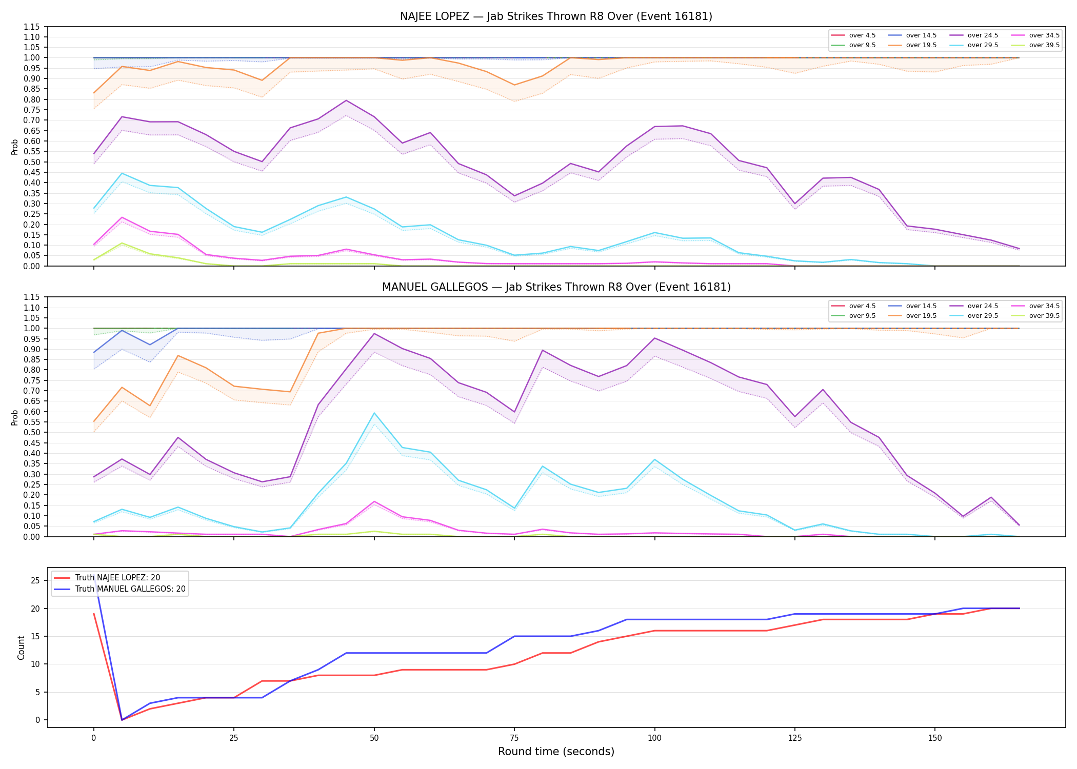 Round: Jab Strikes Thrown — round 8 — Dev