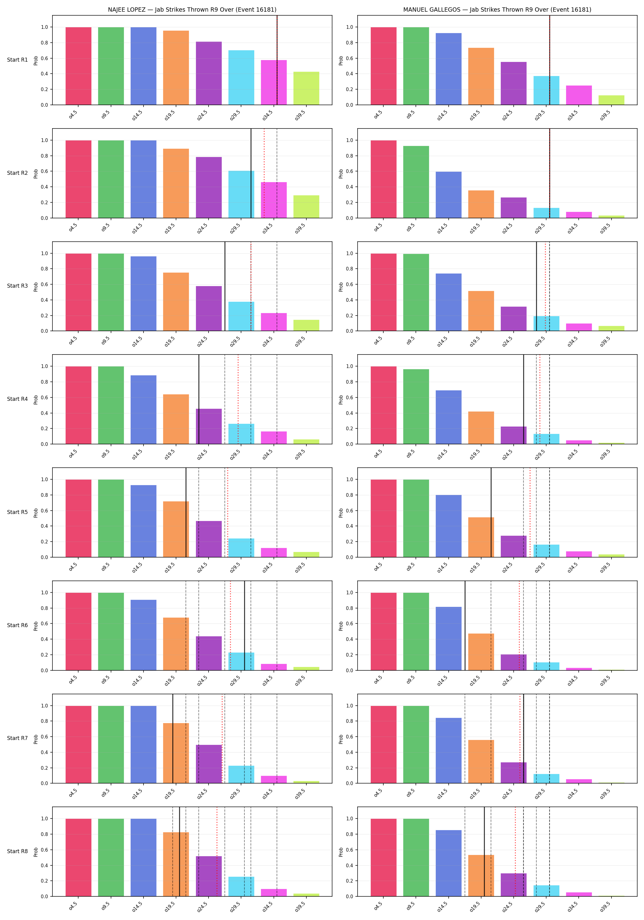 Round: Jab Strikes Thrown — round 9 — snapshots — Dev