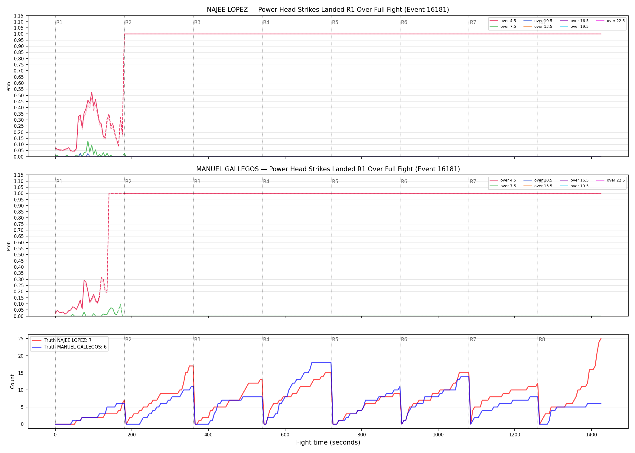 Round: Power Head Strikes Landed — round 1 — fight view — Dev