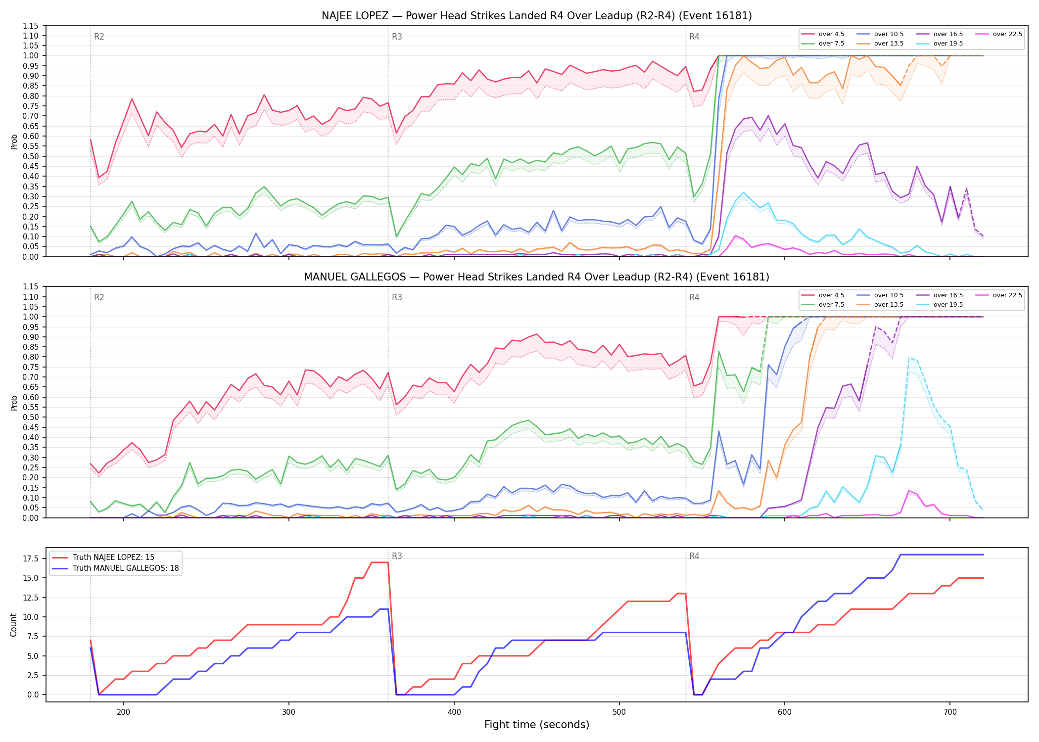 Round: Power Head Strikes Landed — round 4 — leadup — Dev