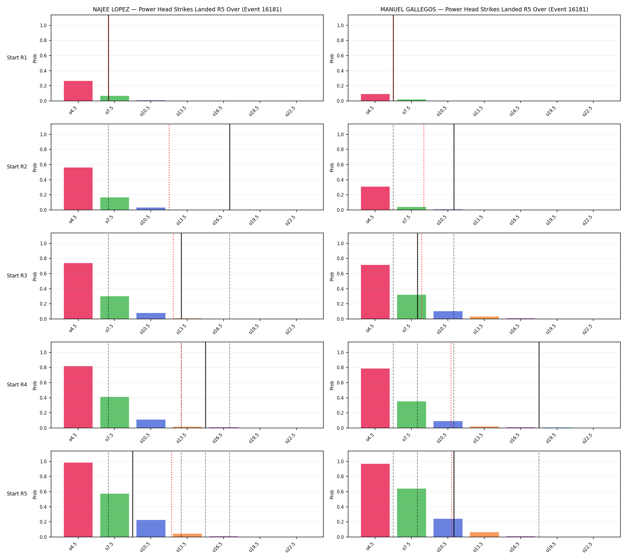 Round: Power Head Strikes Landed — round 5 — snapshots — Dev
