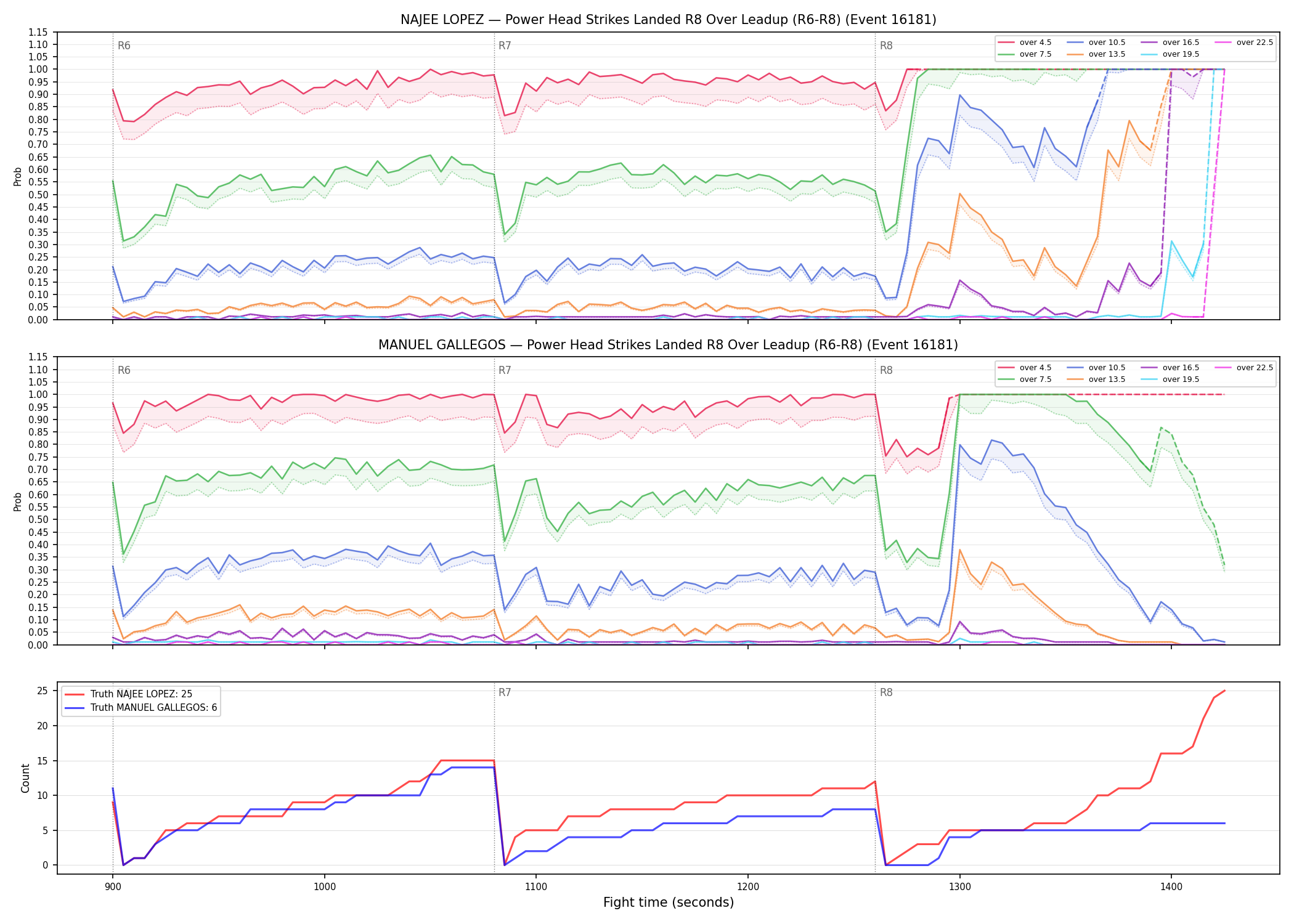 Round: Power Head Strikes Landed — round 8 — leadup — Dev
