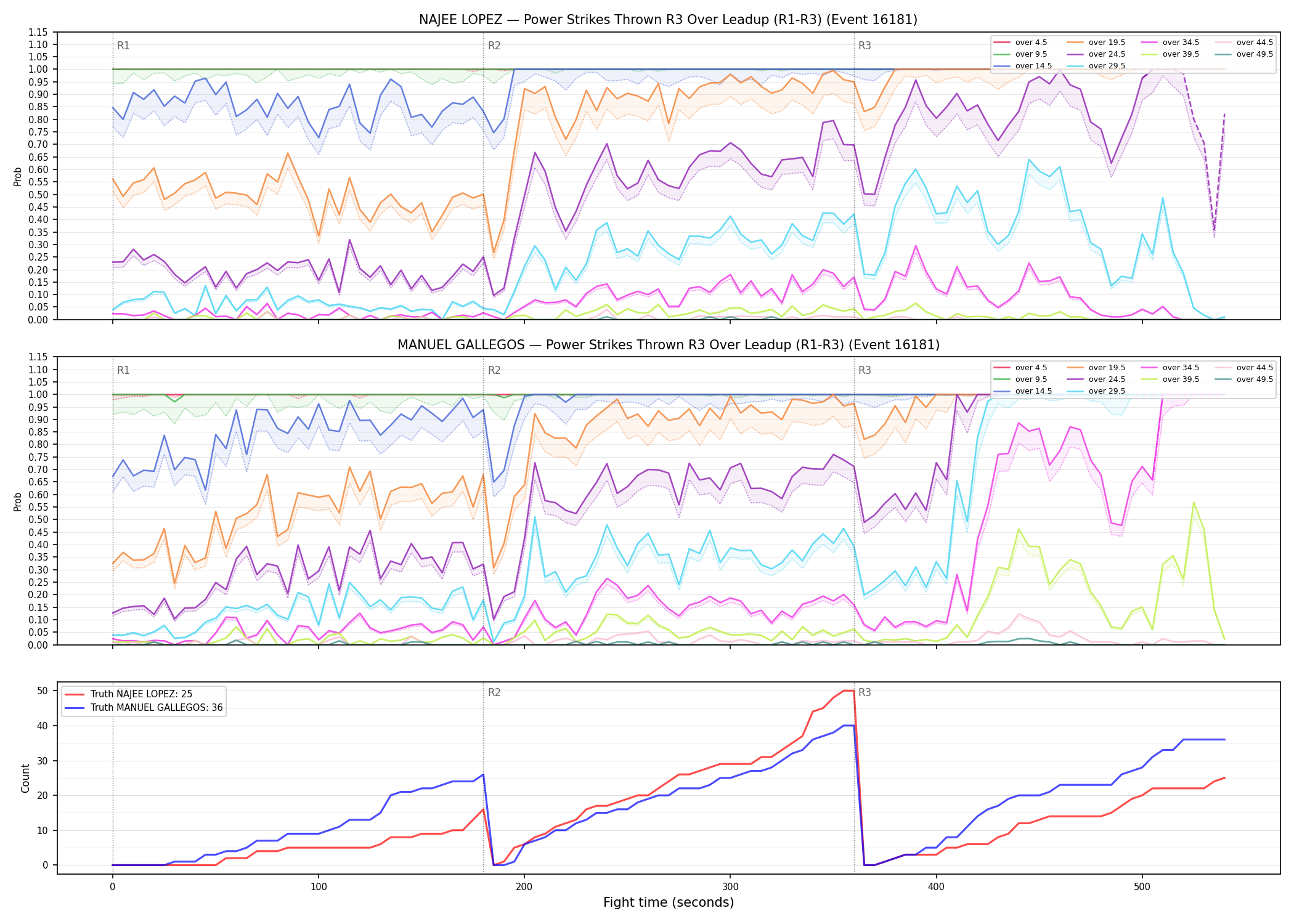 Round: Power Strikes Thrown — round 3 — leadup — Dev