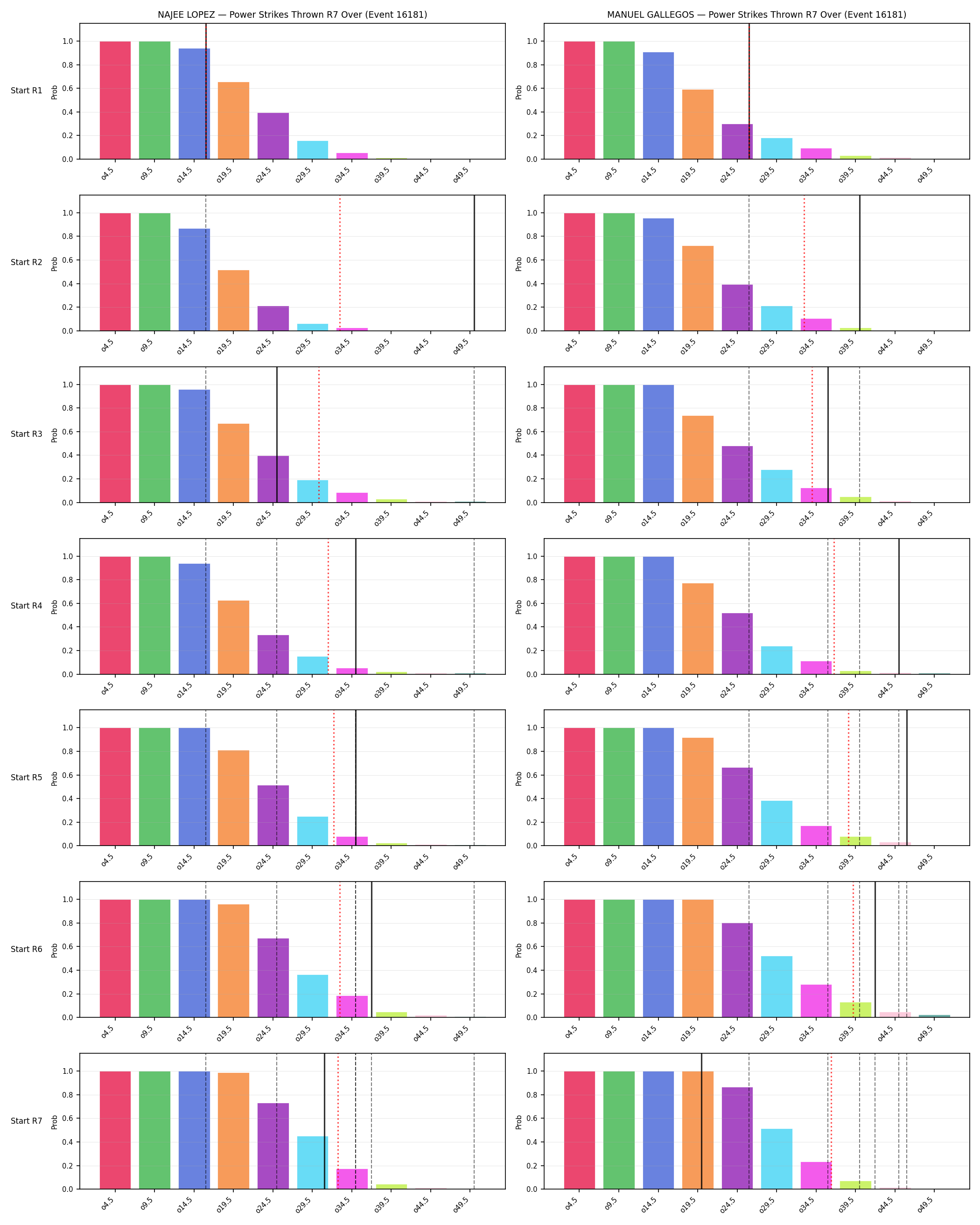 Round: Power Strikes Thrown — round 7 — snapshots — Dev