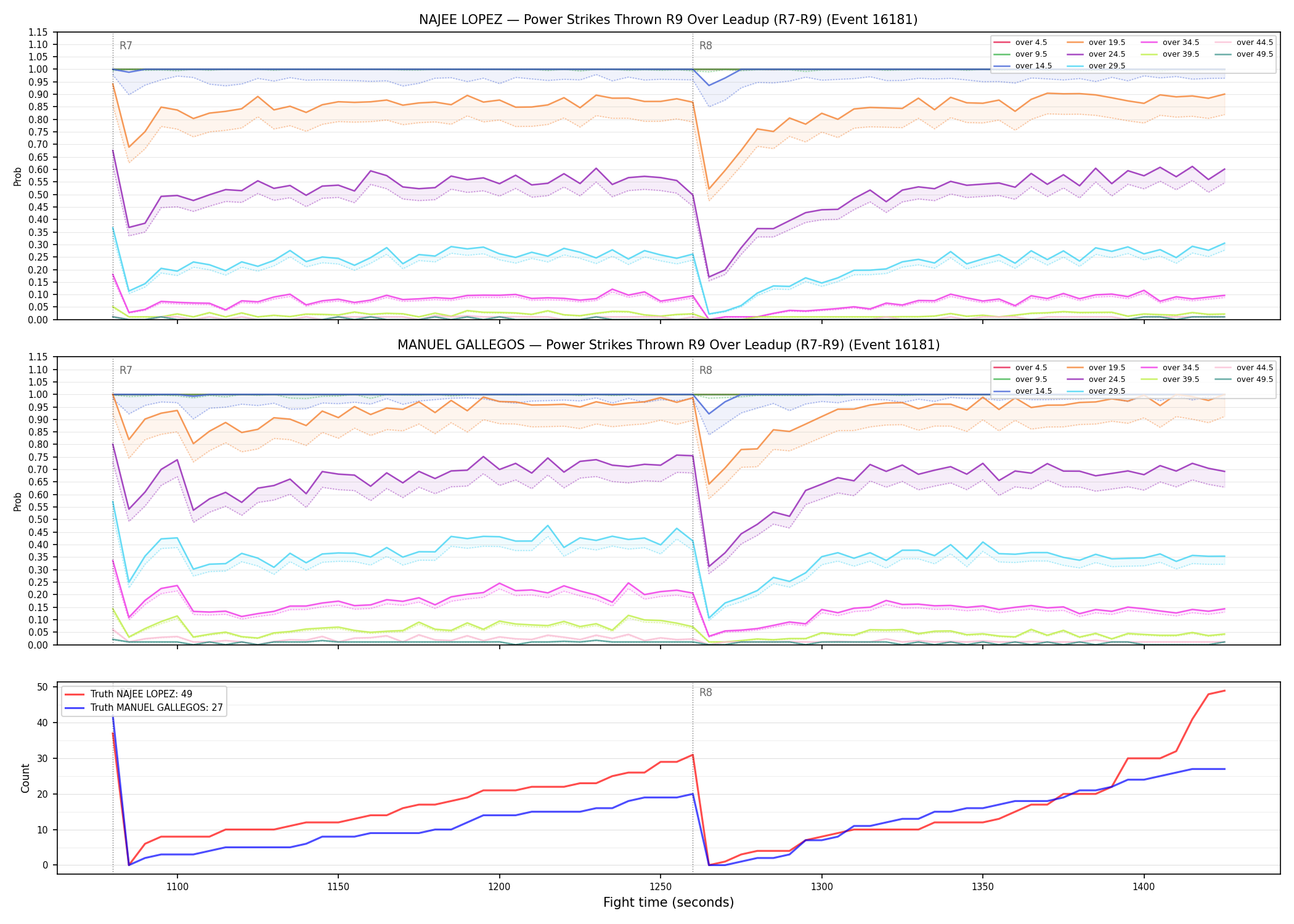 Round: Power Strikes Thrown — round 9 — leadup — Dev