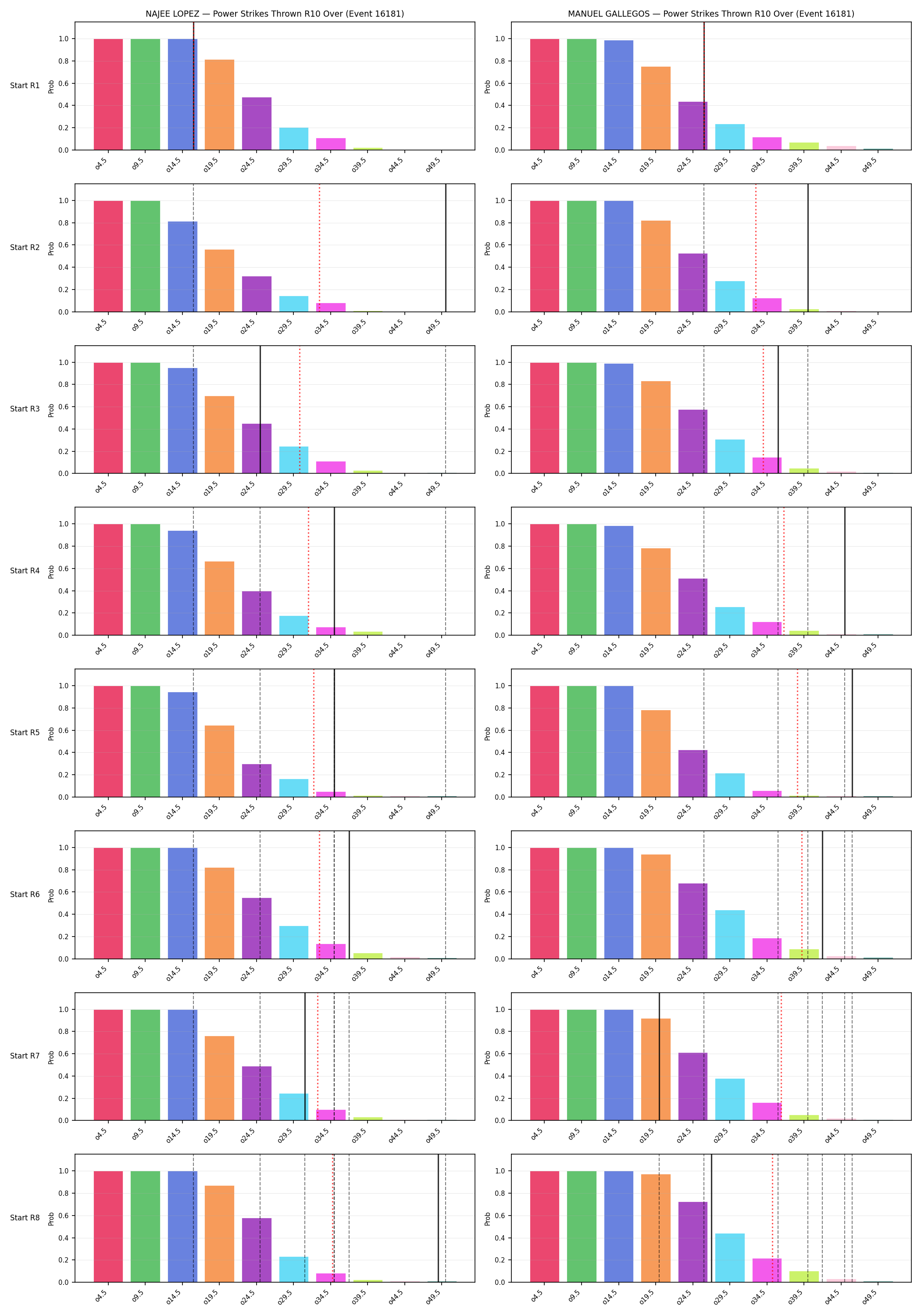 Round: Power Strikes Thrown — round 10 — snapshots — Dev