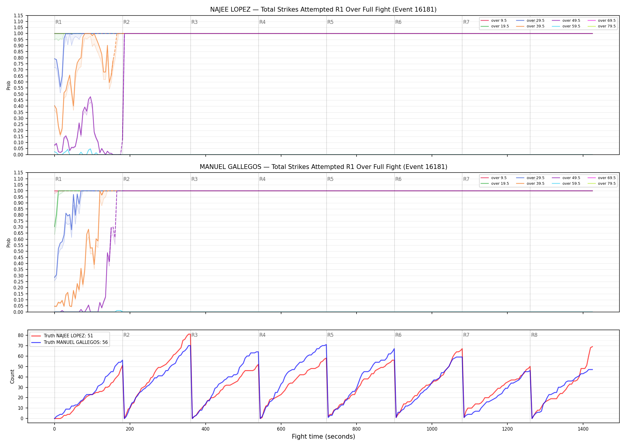 Round: Total Strikes Attempted — round 1 — fight view — Dev