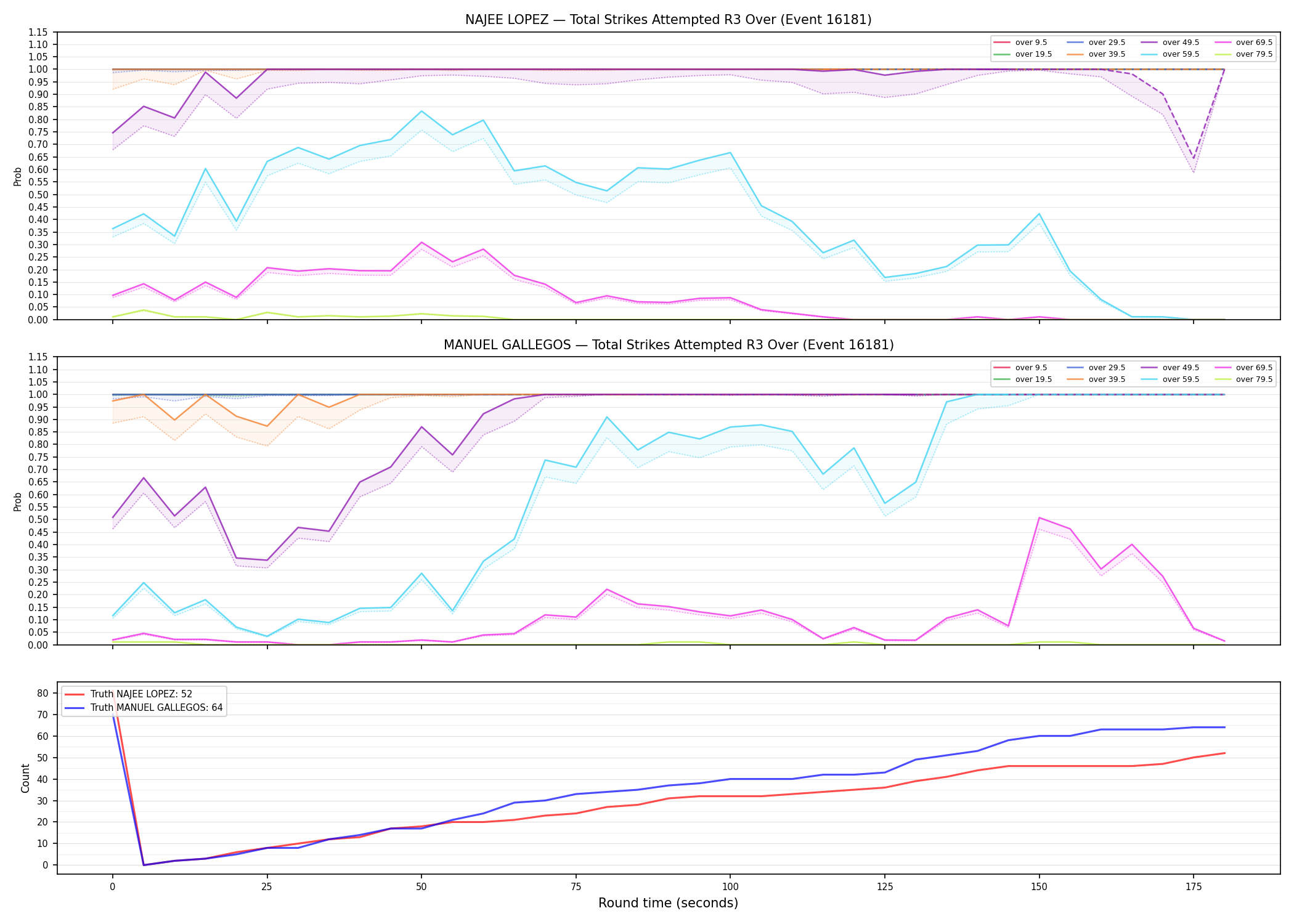Round: Total Strikes Attempted — round 3 — Dev