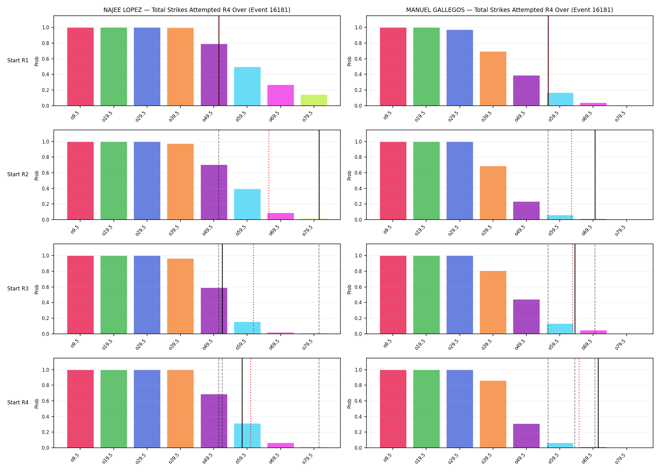 Round: Total Strikes Attempted — round 4 — snapshots — Dev