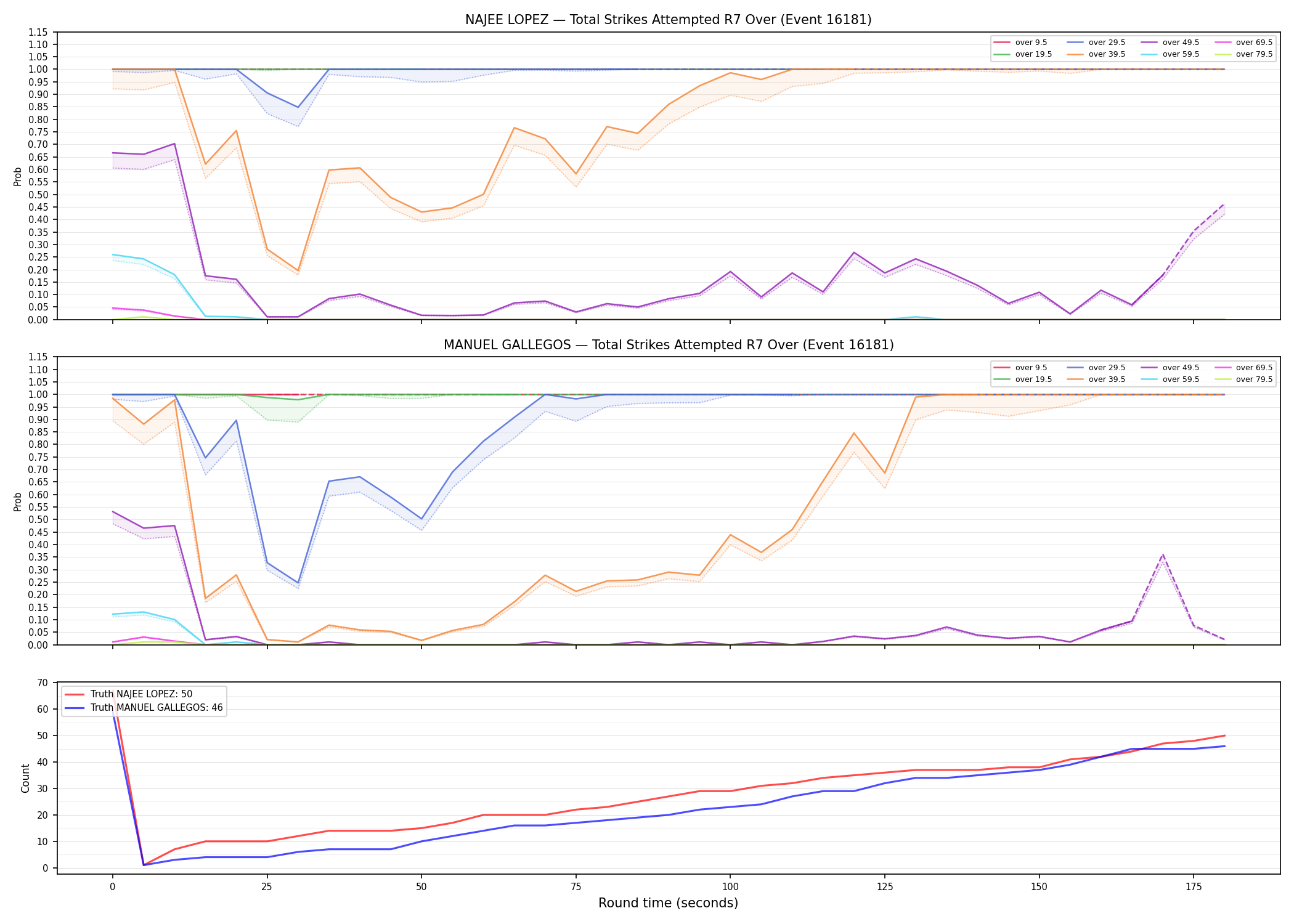 Round: Total Strikes Attempted — round 7 — Dev