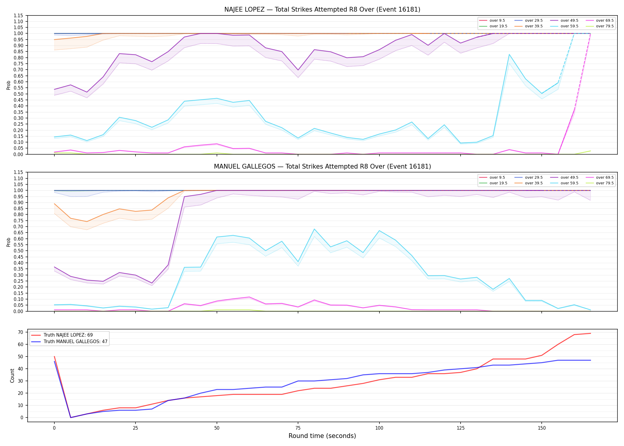 Round: Total Strikes Attempted — round 8 — Dev