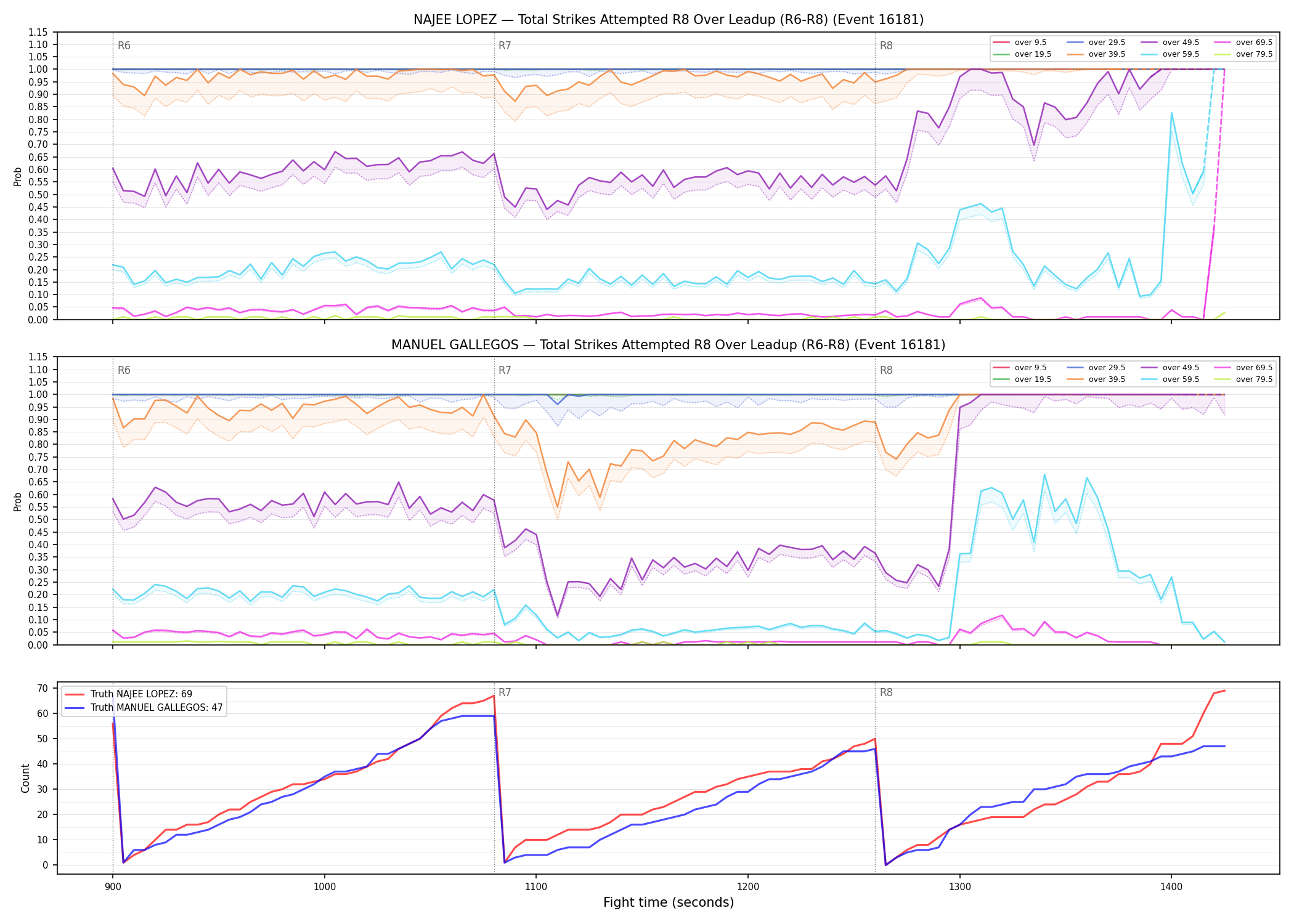 Round: Total Strikes Attempted — round 8 — leadup — Dev