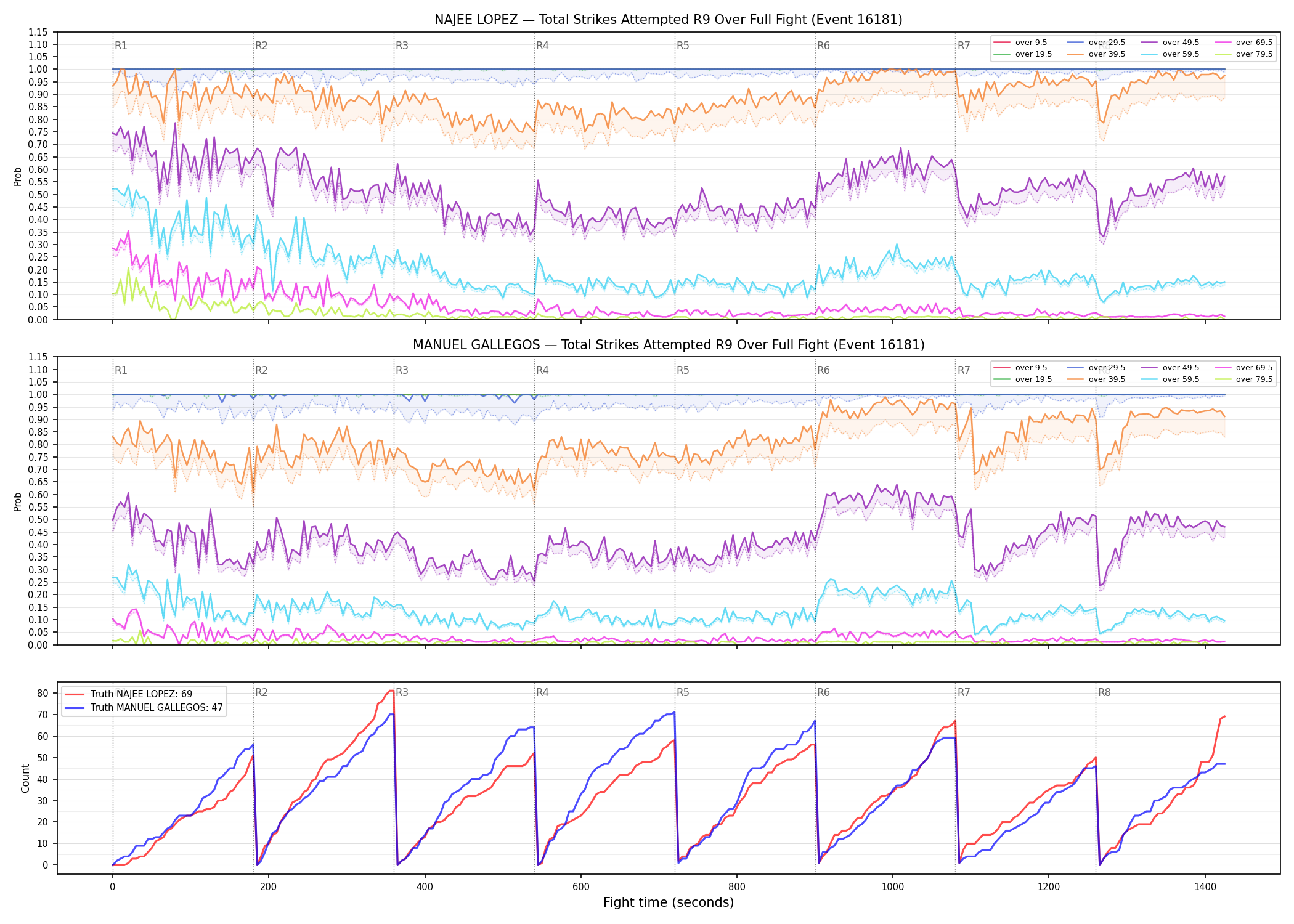 Round: Total Strikes Attempted — round 9 — fight view — Dev