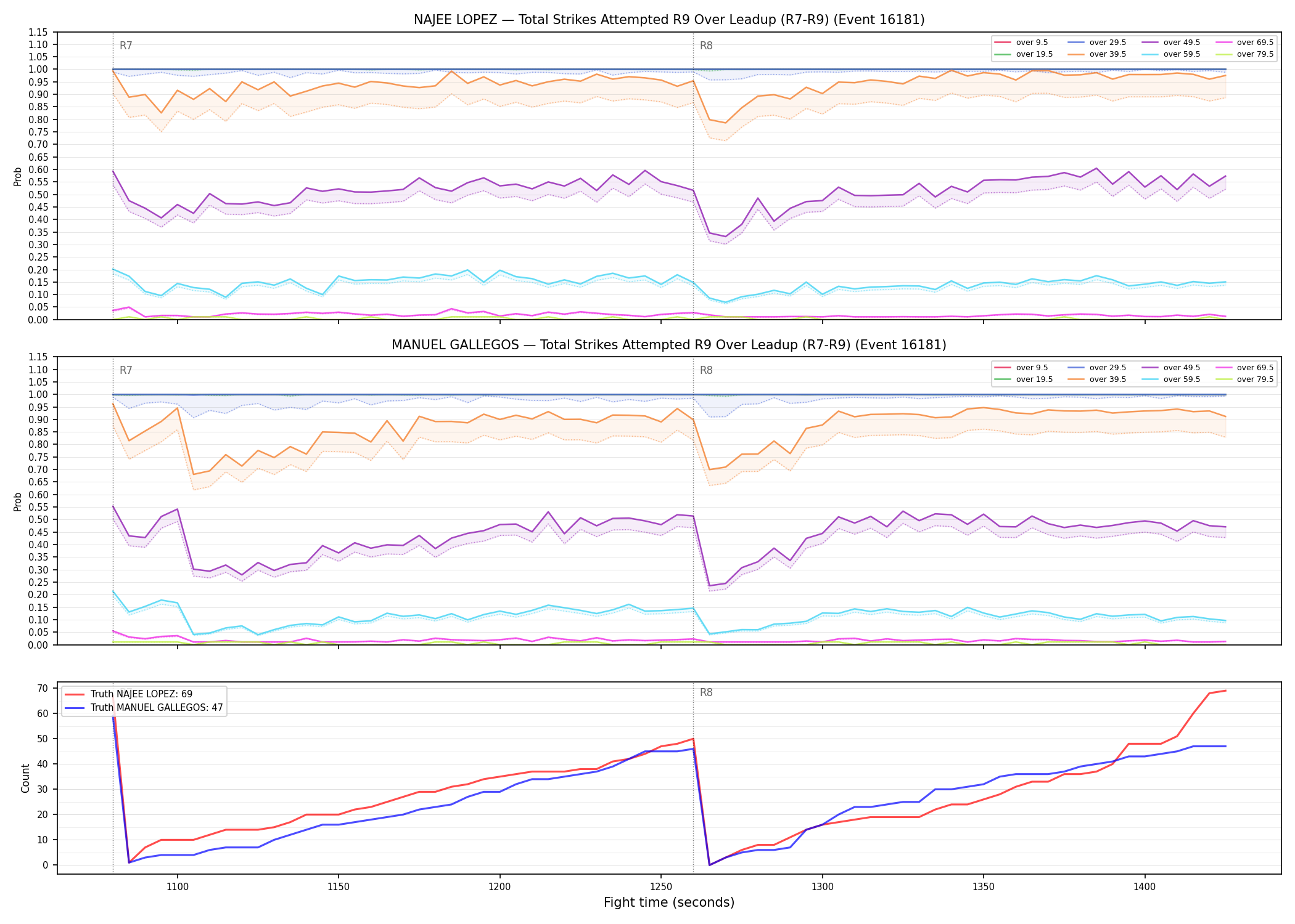 Round: Total Strikes Attempted — round 9 — leadup — Dev