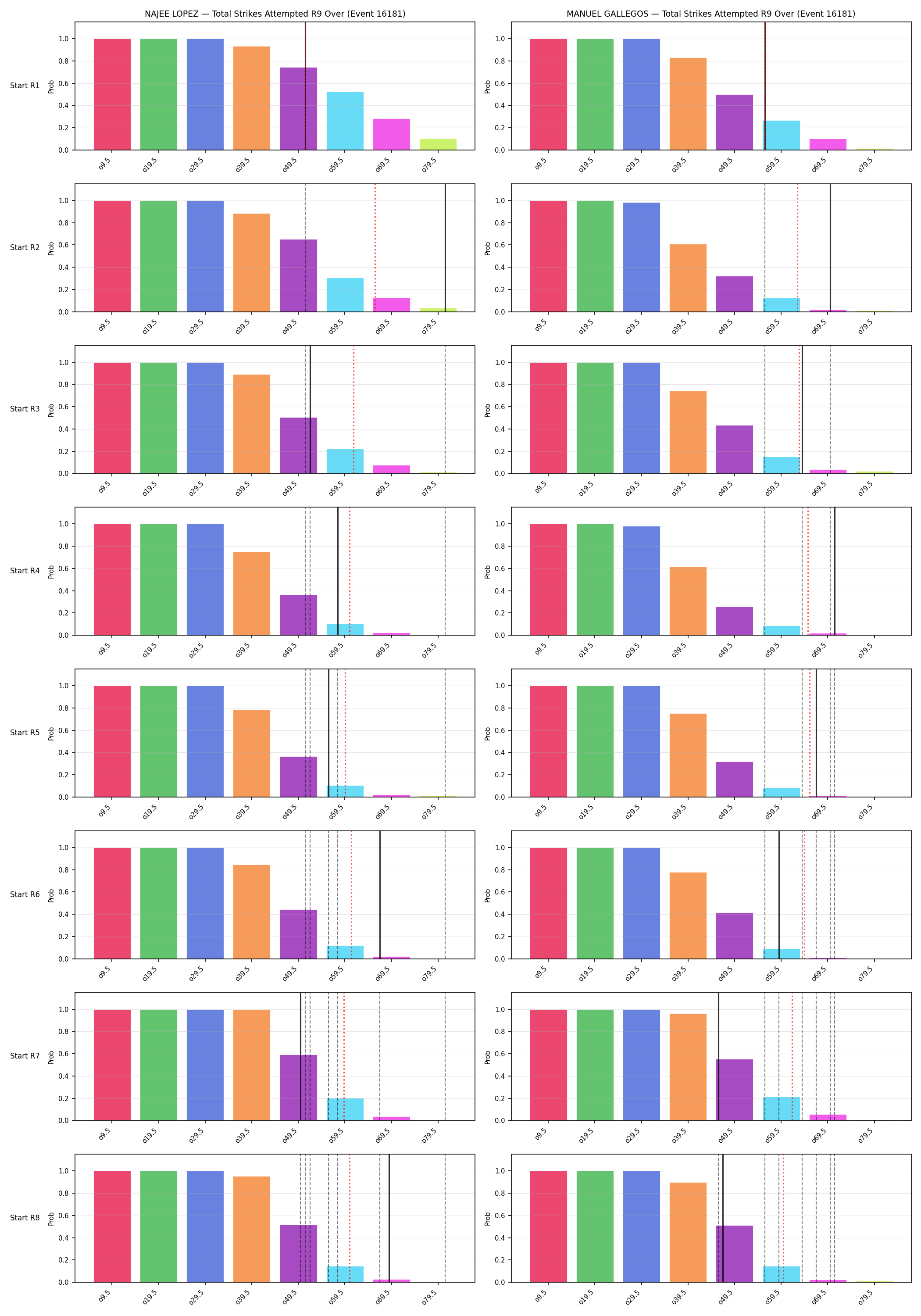 Round: Total Strikes Attempted — round 9 — snapshots — Dev