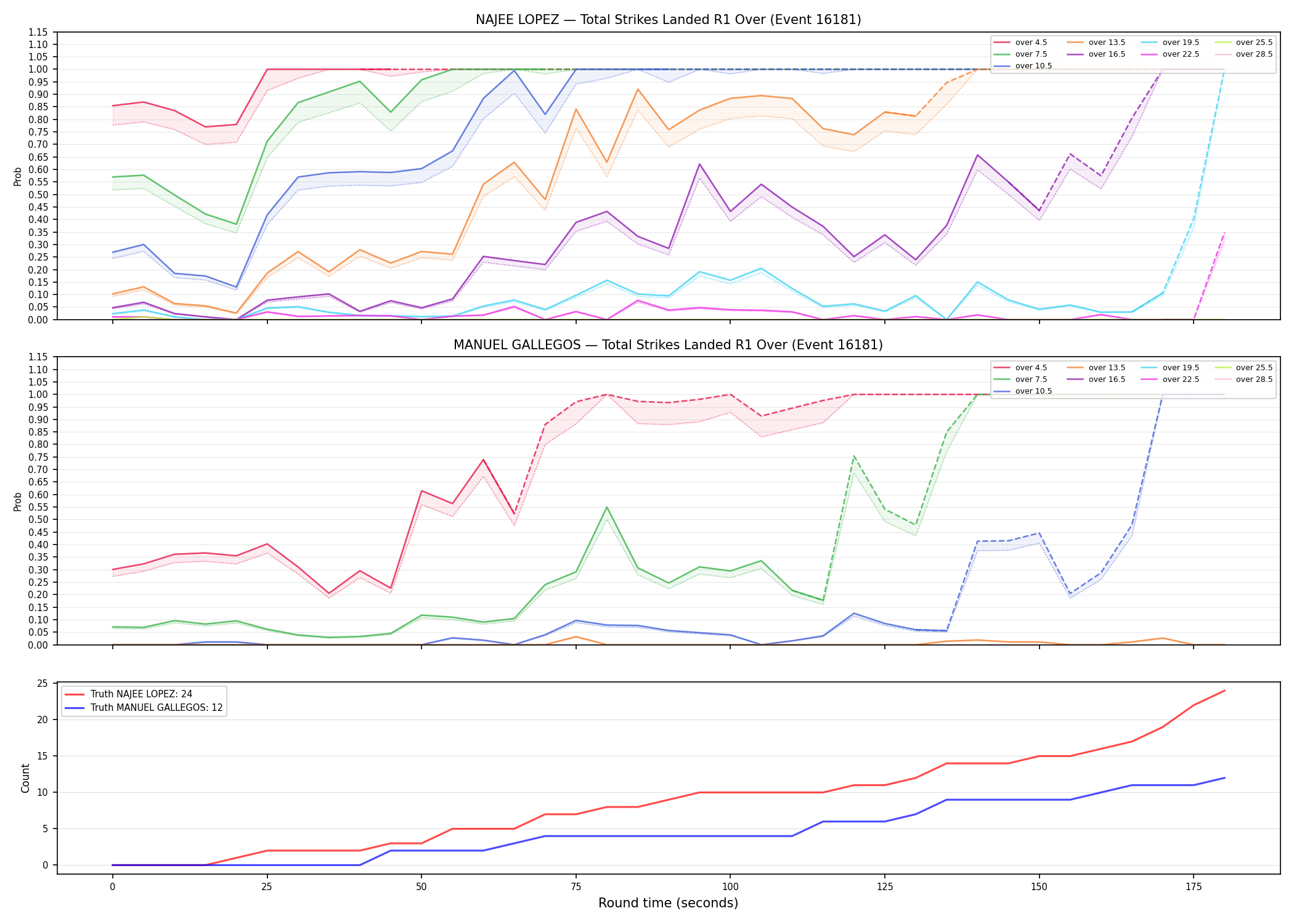 Round: Total Strikes Landed — round 1 — Dev