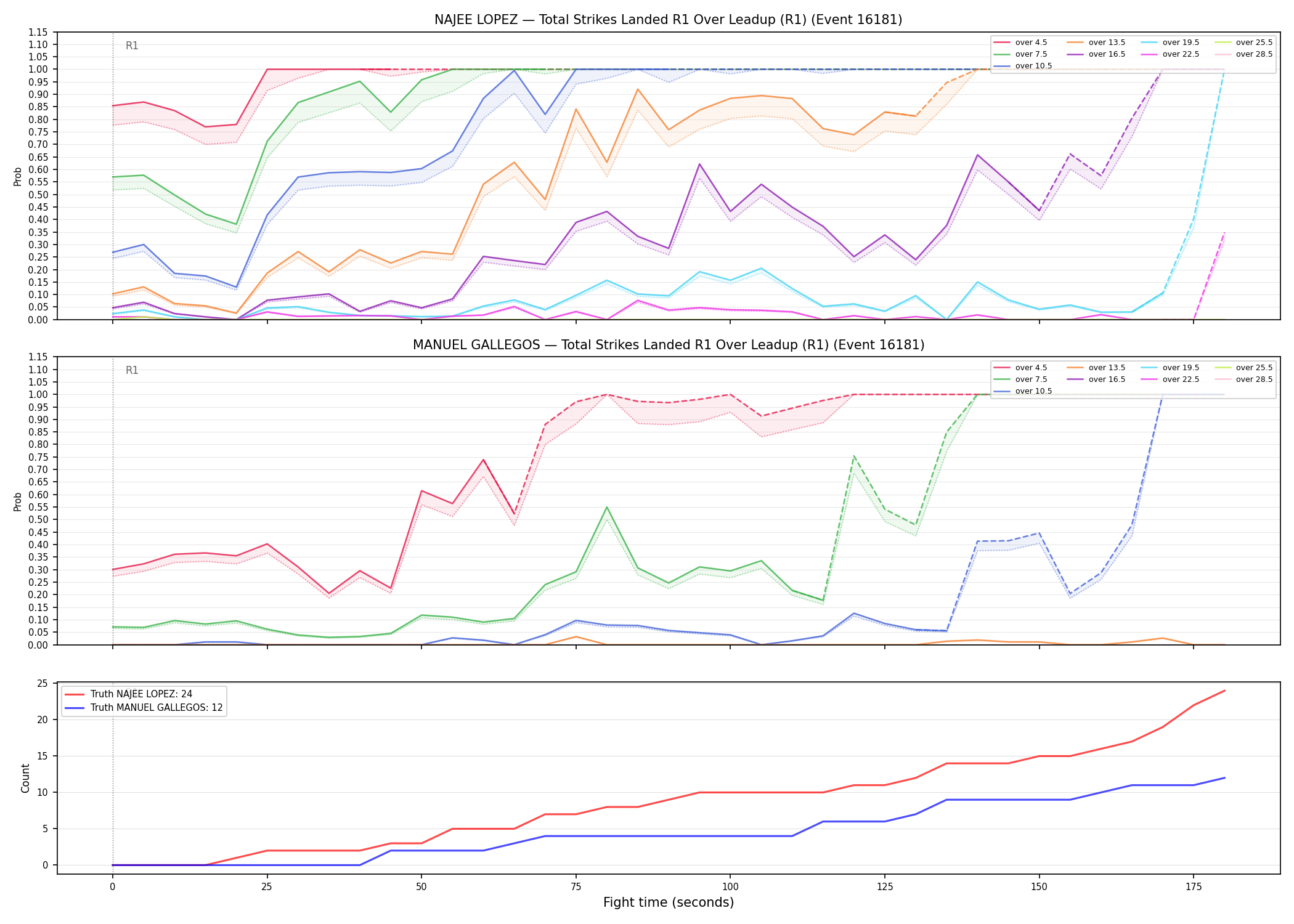 Round: Total Strikes Landed — round 1 — leadup — Dev