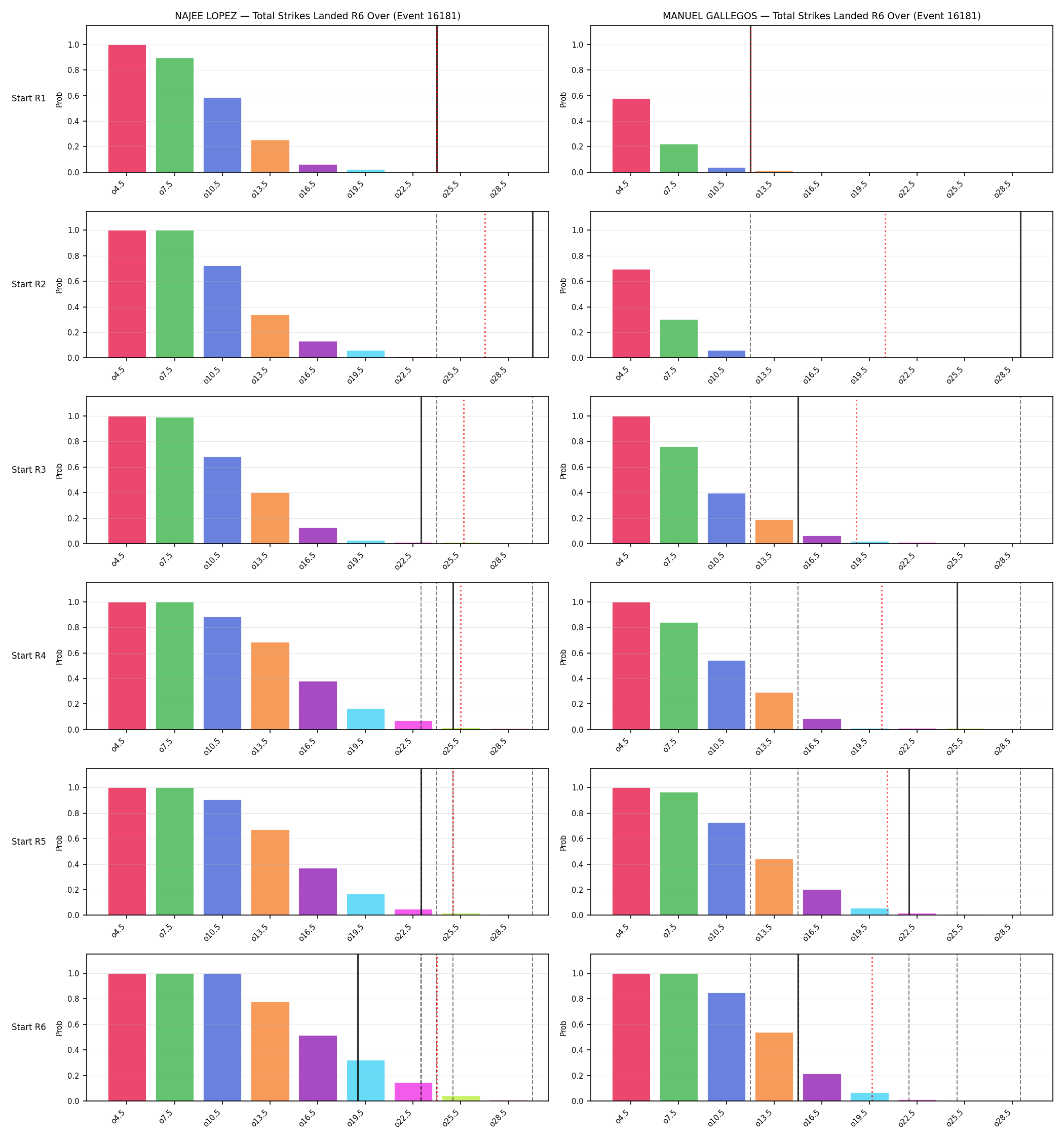 Round: Total Strikes Landed — round 6 — snapshots — Dev