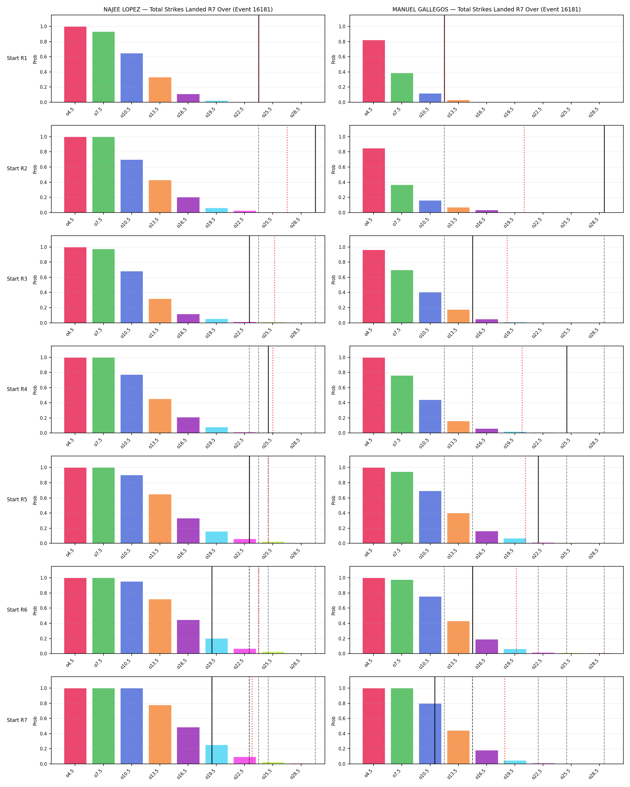 Round: Total Strikes Landed — round 7 — snapshots — Dev