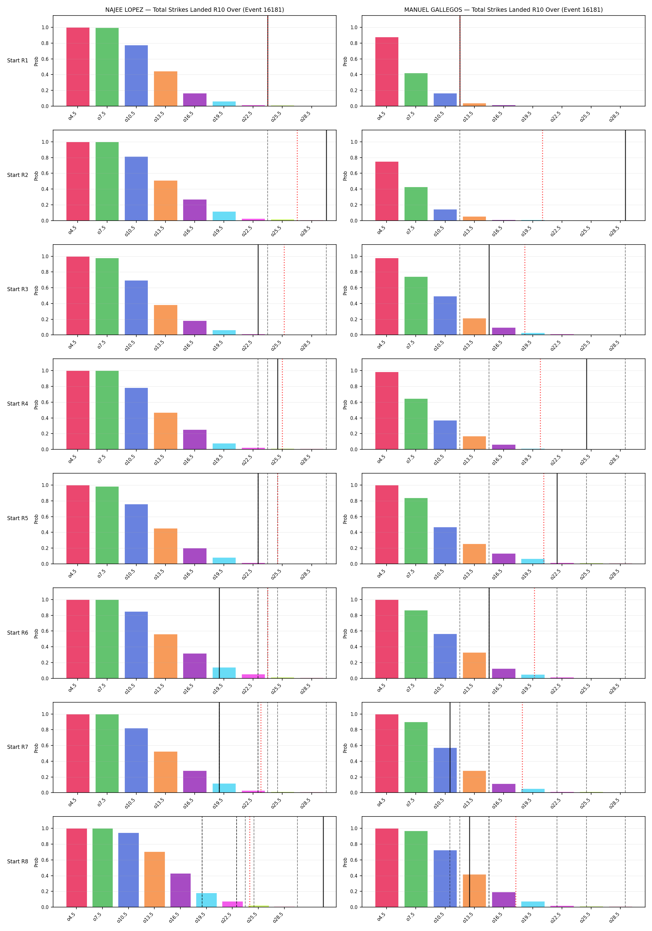 Round: Total Strikes Landed — round 10 — snapshots — Dev