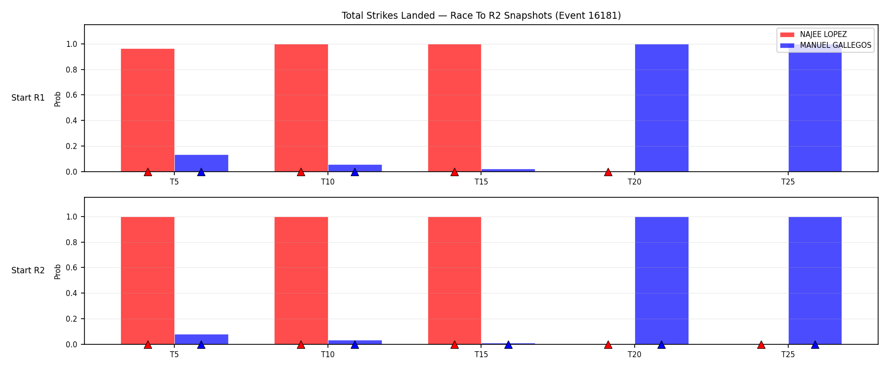 Round: Total Strikes Landed — round 2 — snapshots — Dev