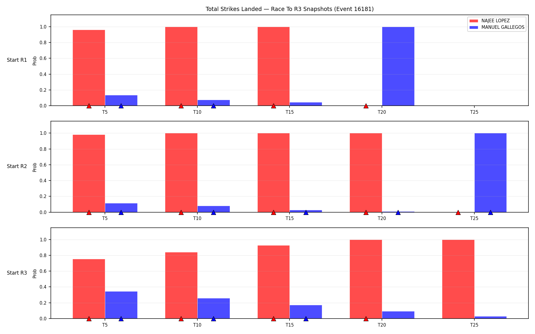 Round: Total Strikes Landed — round 3 — snapshots — Dev