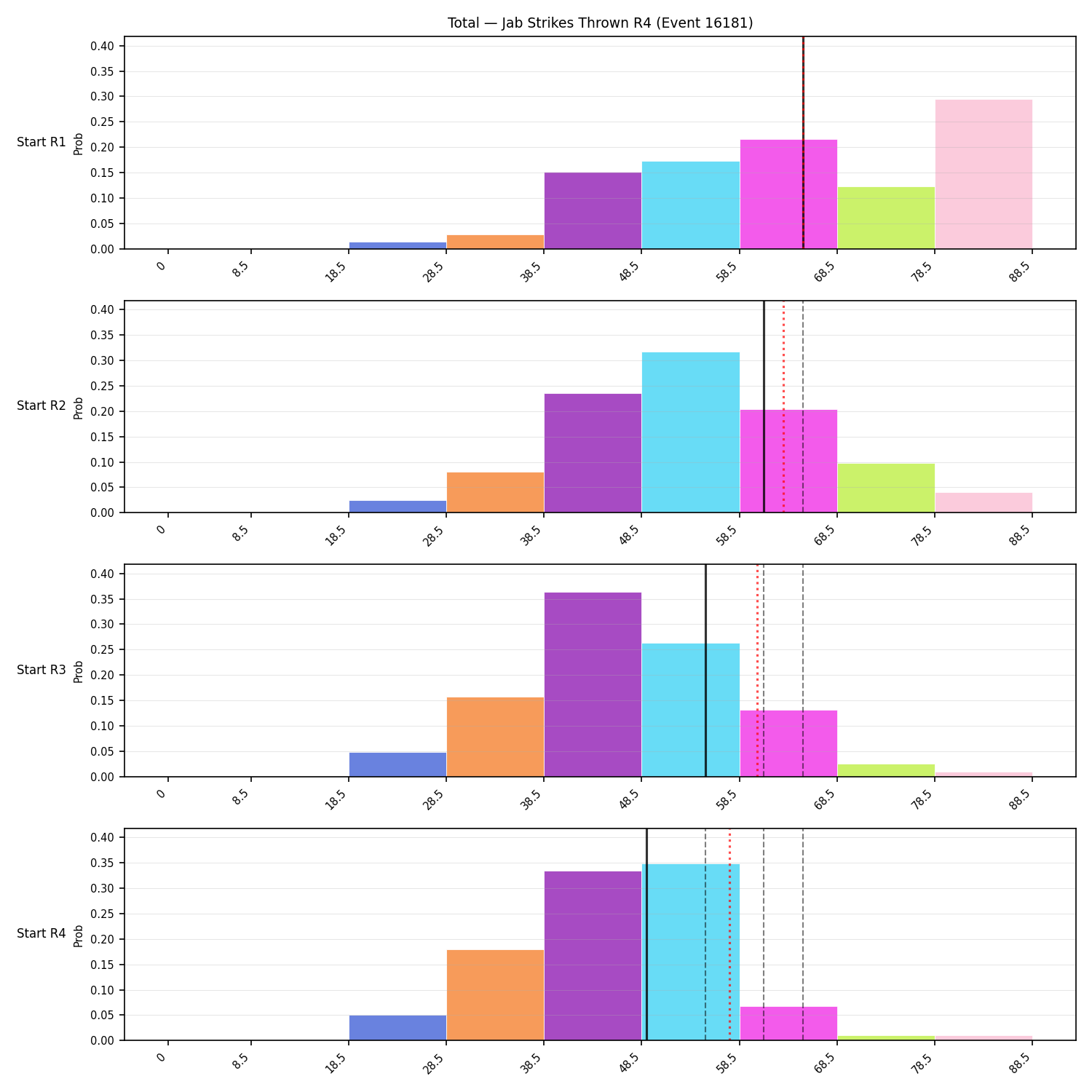 Stats/Round/Total Bins/Jab Strikes Thrown/Round 04/16181 Round 04 Snapshots — Dev