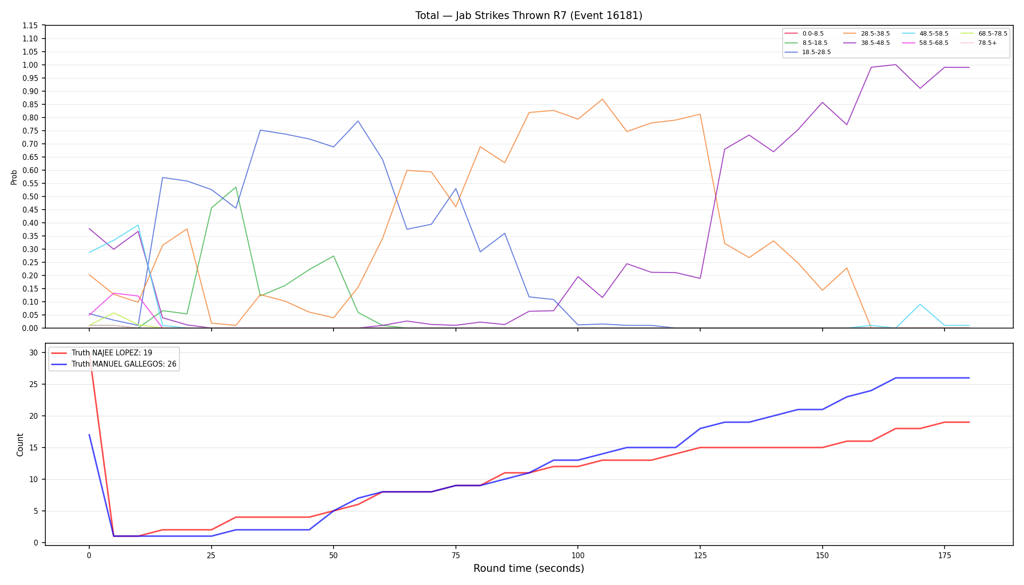 Stats/Round/Total Bins/Jab Strikes Thrown/Round 07/16181 Round 07 — Dev