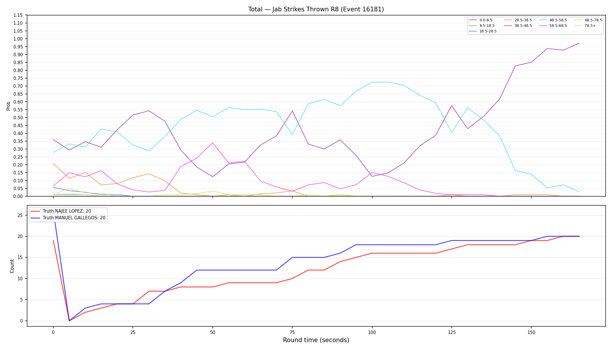Stats/Round/Total Bins/Jab Strikes Thrown/Round 08/16181 Round 08 — Dev