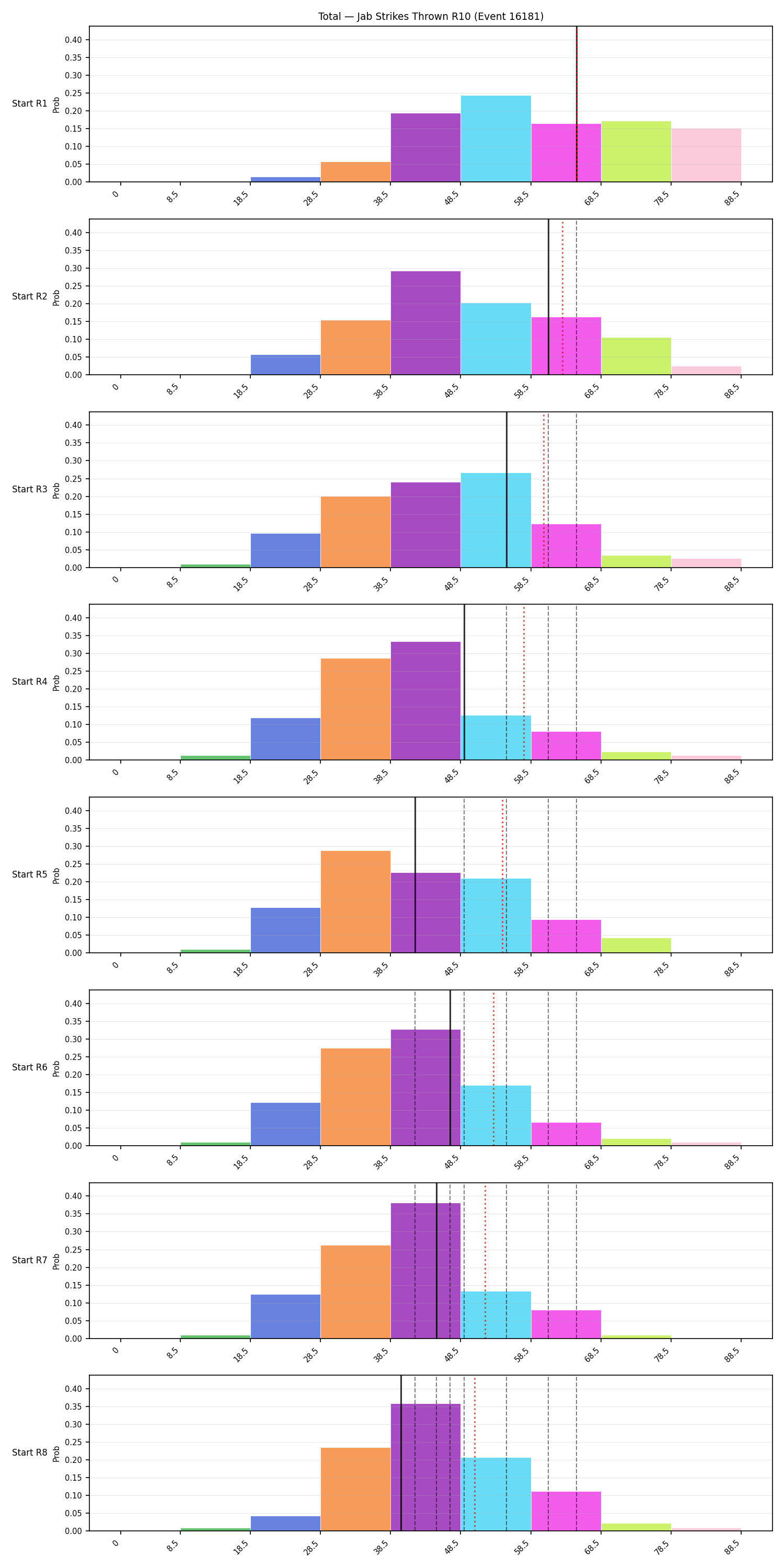Stats/Round/Total Bins/Jab Strikes Thrown/Round 10/16181 Round 10 Snapshots — Dev