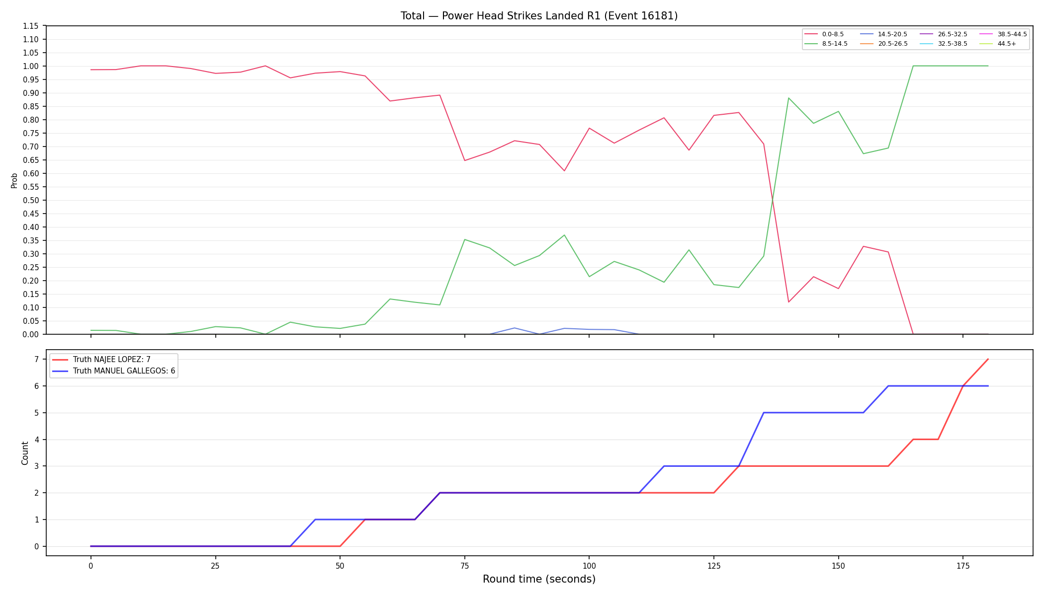 Stats/Round/Total Bins/Power Head Strikes Landed/Round 01/16181 Round 01 — Dev