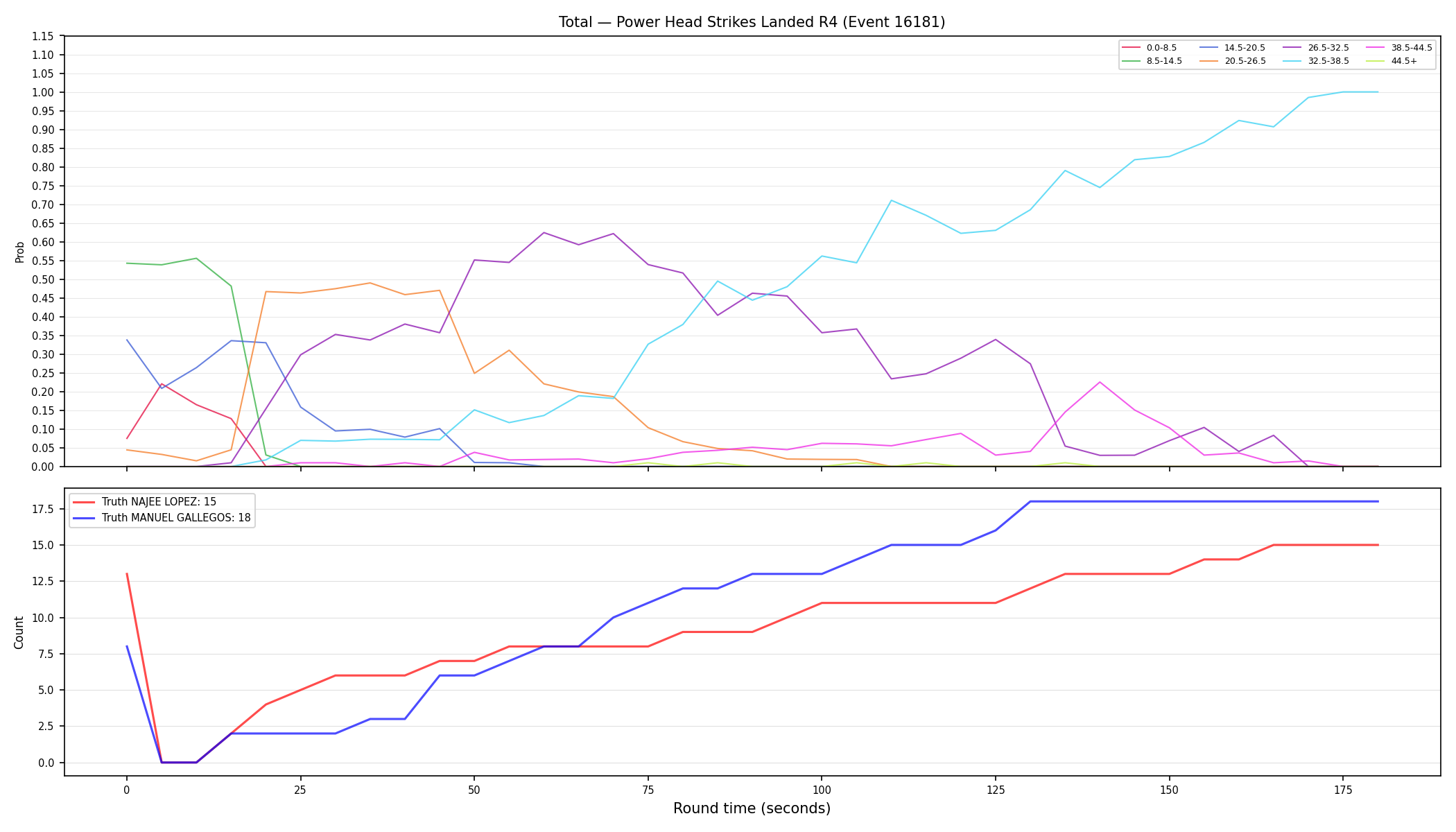 Stats/Round/Total Bins/Power Head Strikes Landed/Round 04/16181 Round 04 — Dev