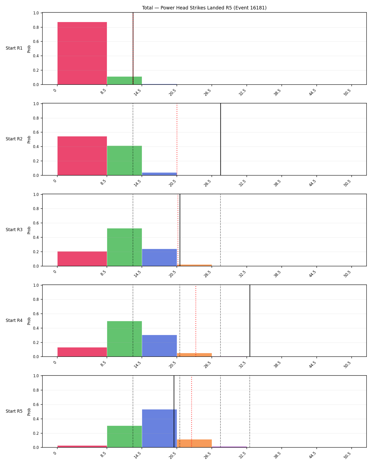 Stats/Round/Total Bins/Power Head Strikes Landed/Round 05/16181 Round 05 Snapshots — Dev
