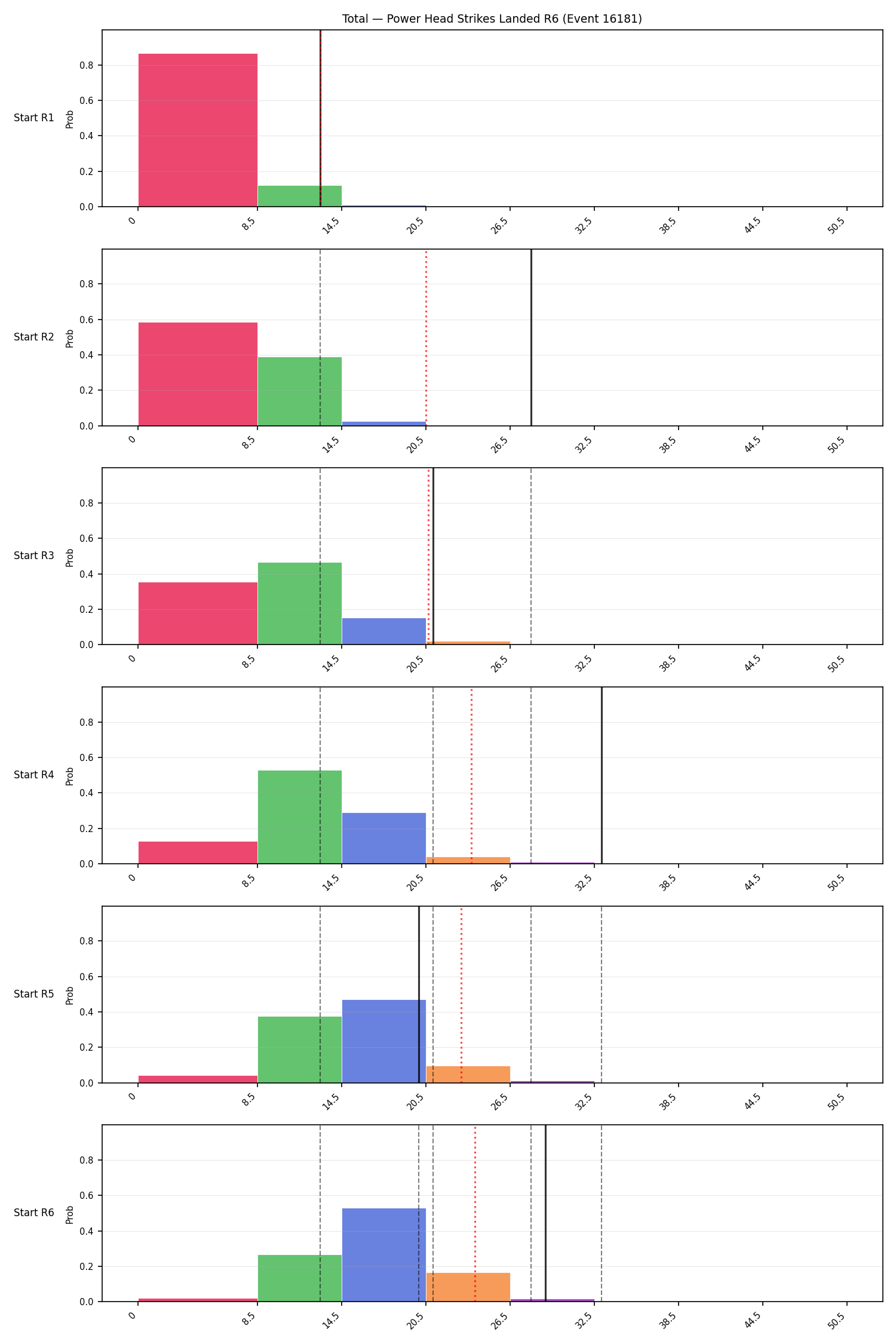 Stats/Round/Total Bins/Power Head Strikes Landed/Round 06/16181 Round 06 Snapshots — Dev
