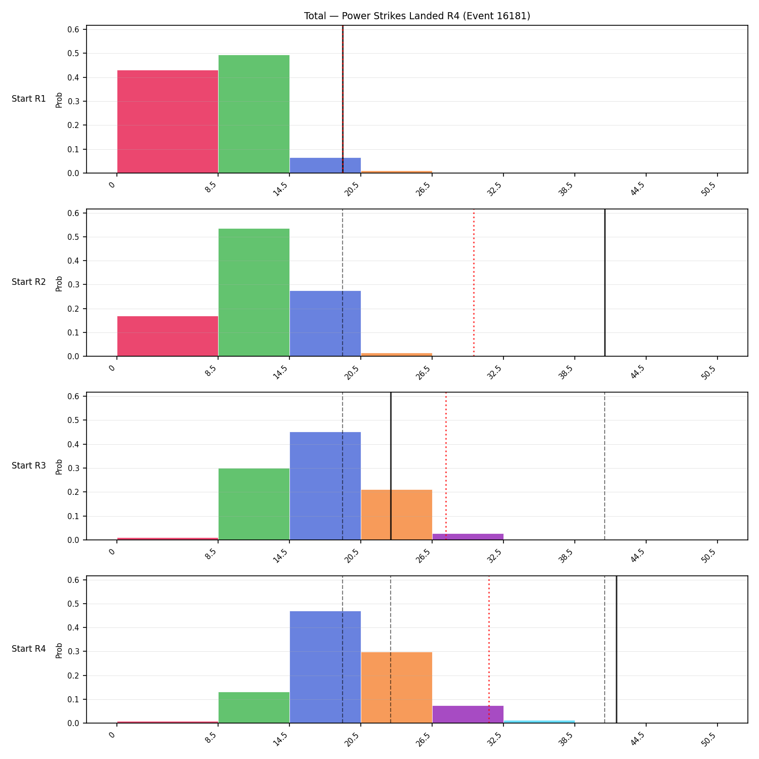 Stats/Round/Total Bins/Power Strikes Landed/Round 04/16181 Round 04 Snapshots — Dev