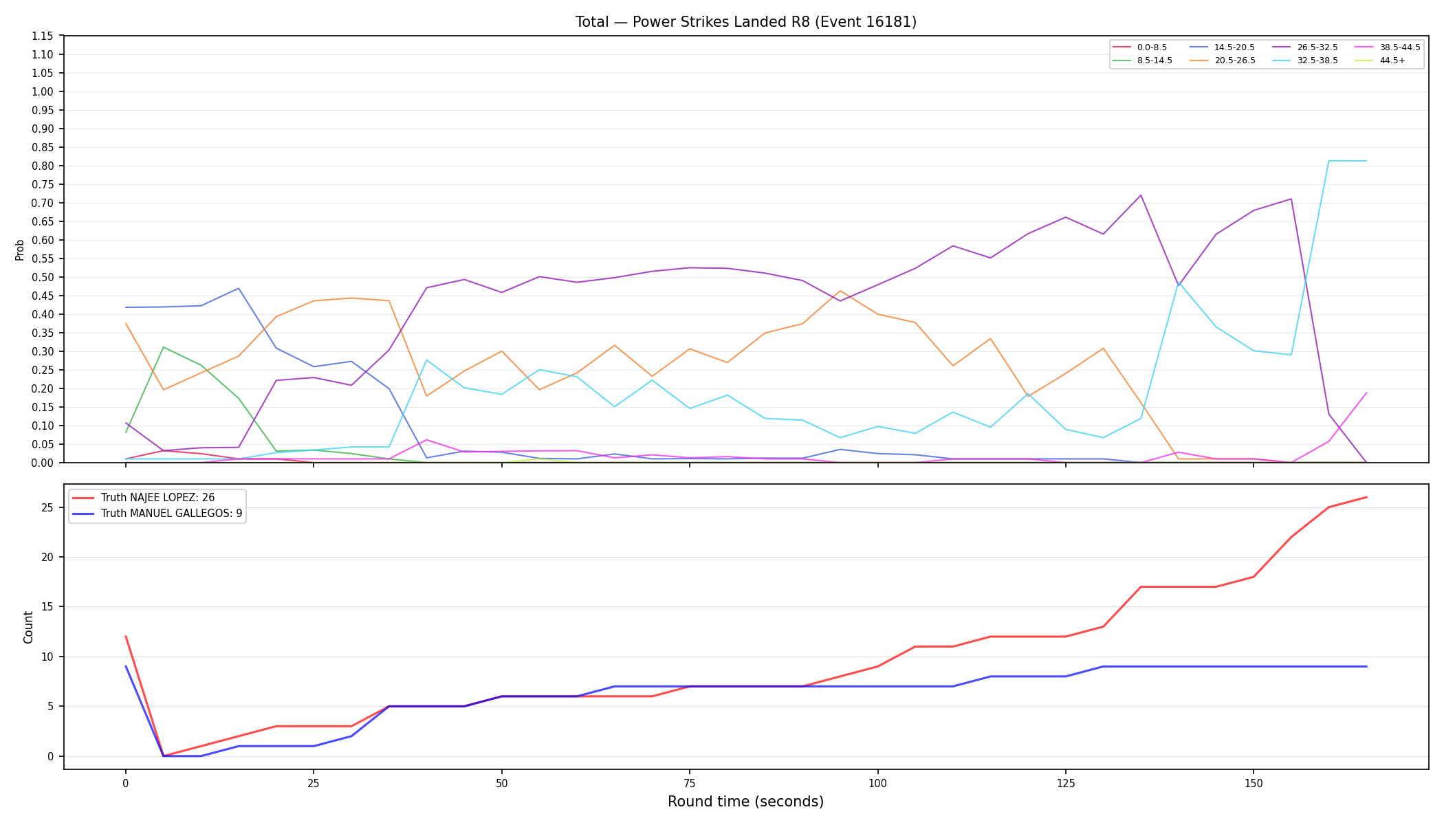 Stats/Round/Total Bins/Power Strikes Landed/Round 08/16181 Round 08 — Dev
