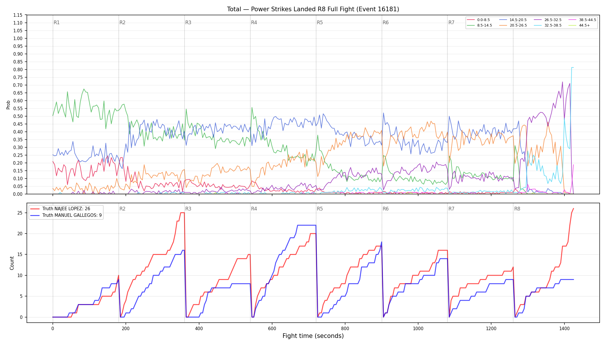 Stats/Round/Total Bins/Power Strikes Landed/Round 08/16181 Round 08 Fight — Dev