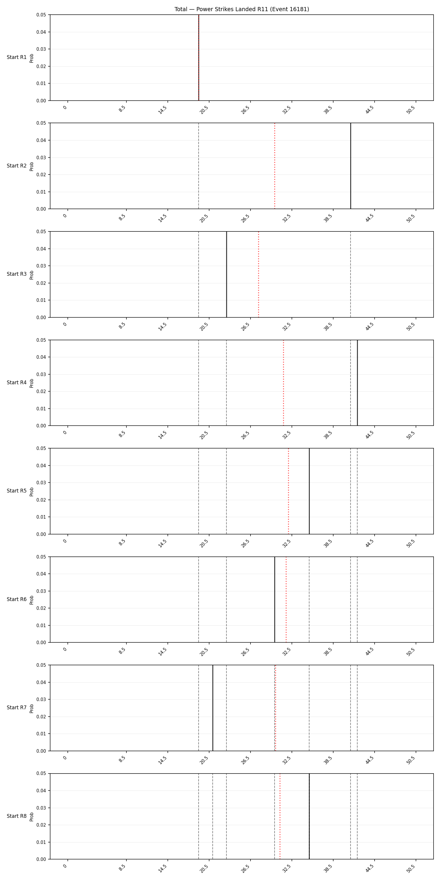 Stats/Round/Total Bins/Power Strikes Landed/Round 11/16181 Round 11 Snapshots — Dev
