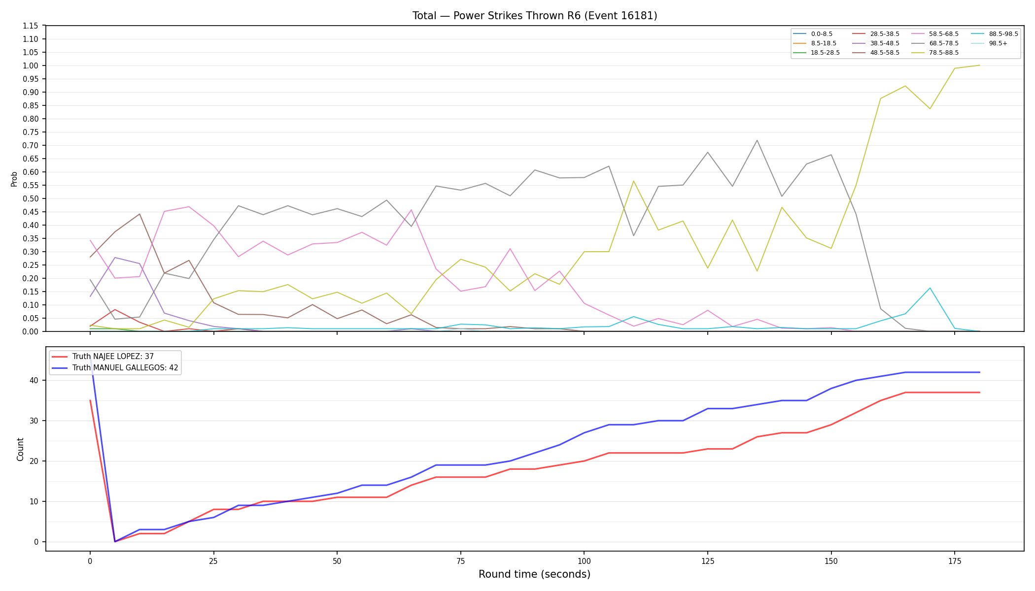 Stats/Round/Total Bins/Power Strikes Thrown/Round 06/16181 Round 06 — Dev