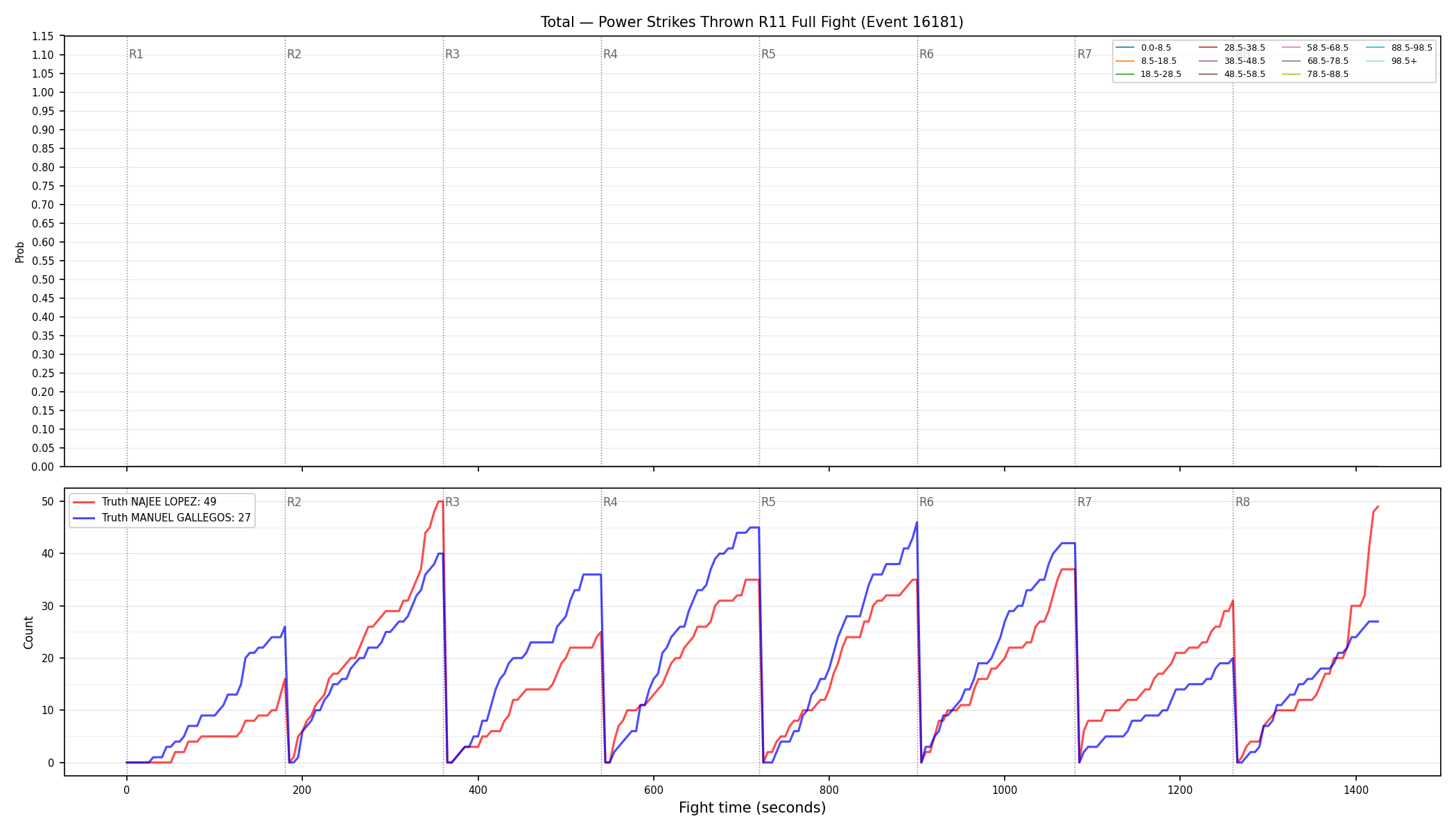 Stats/Round/Total Bins/Power Strikes Thrown/Round 11/16181 Round 11 Fight — Dev