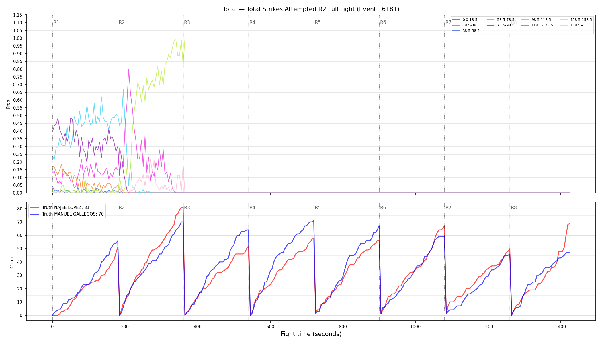 Stats/Round/Total Bins/Total Strikes Attempted/Round 02/16181 Round 02 Fight — Dev