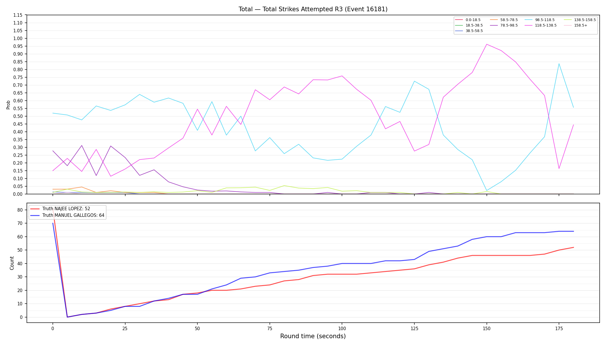 Stats/Round/Total Bins/Total Strikes Attempted/Round 03/16181 Round 03 — Dev