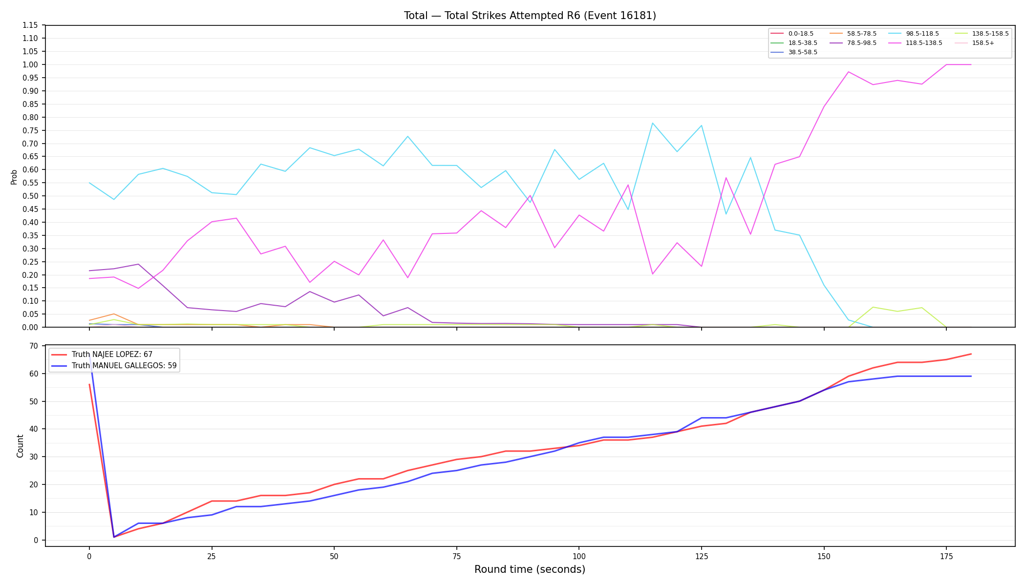 Stats/Round/Total Bins/Total Strikes Attempted/Round 06/16181 Round 06 — Dev