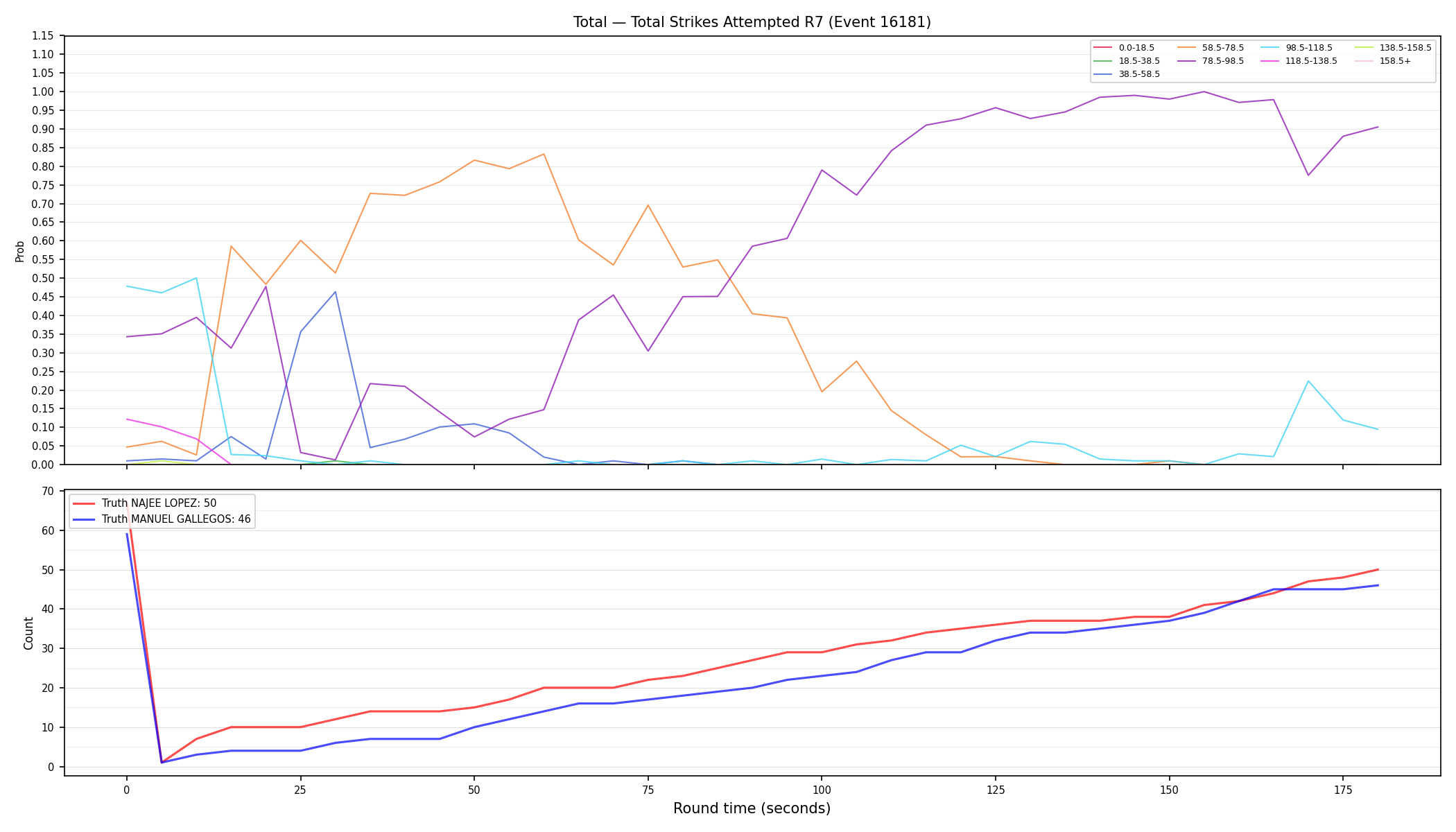 Stats/Round/Total Bins/Total Strikes Attempted/Round 07/16181 Round 07 — Dev