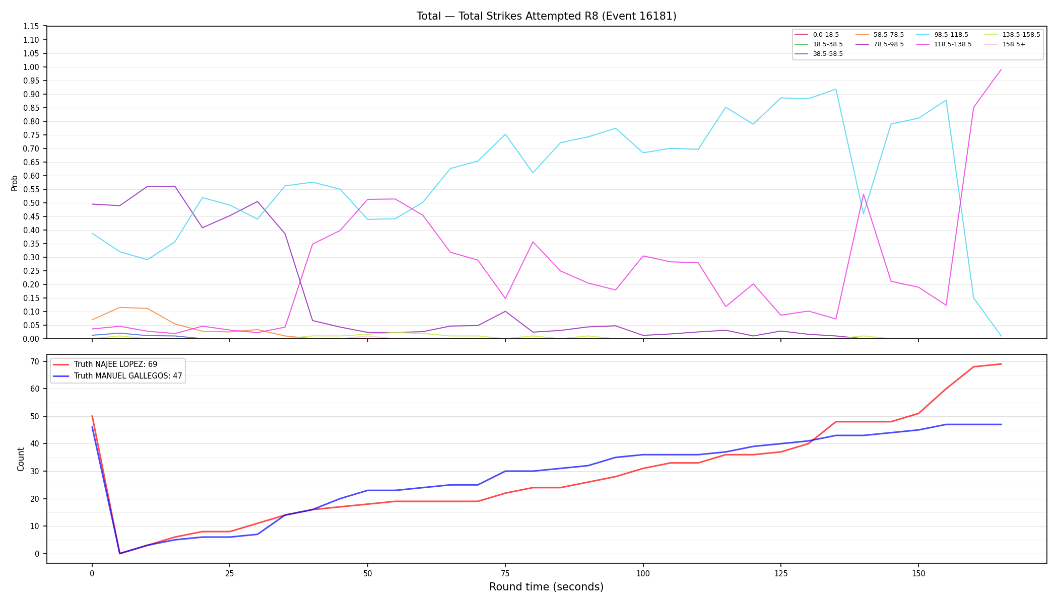 Stats/Round/Total Bins/Total Strikes Attempted/Round 08/16181 Round 08 — Dev