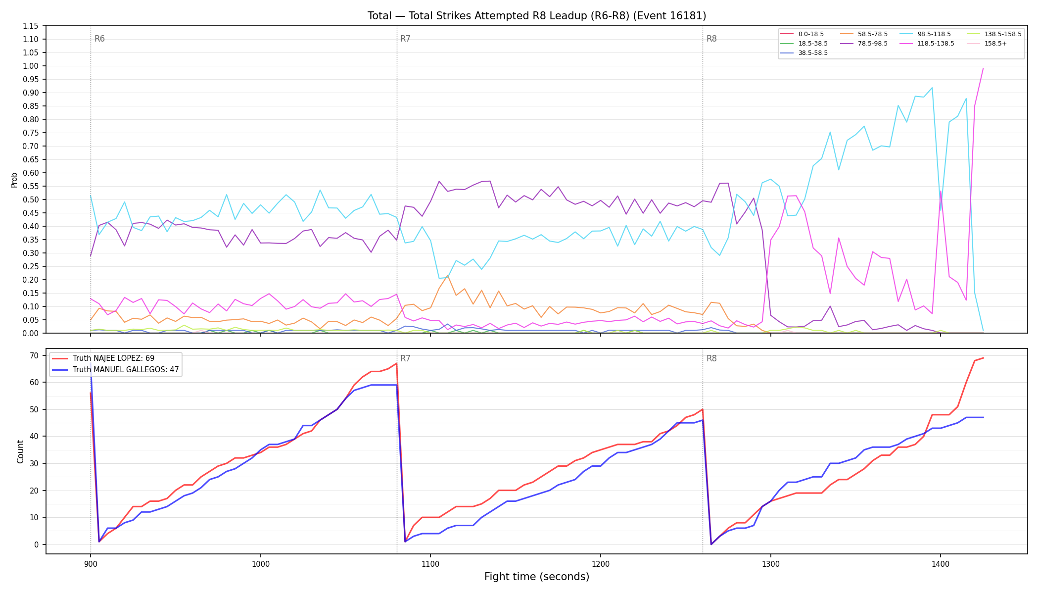 Stats/Round/Total Bins/Total Strikes Attempted/Round 08/16181 Round 08 Leadup — Dev