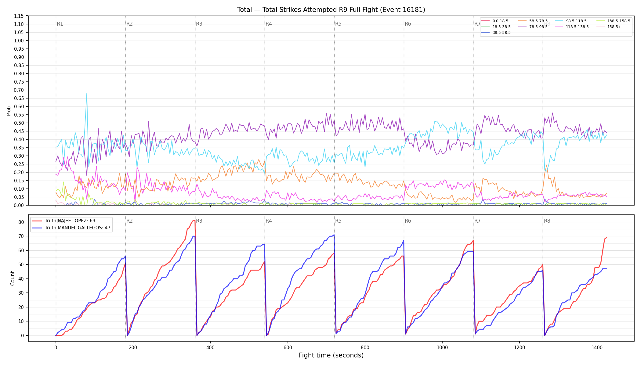Stats/Round/Total Bins/Total Strikes Attempted/Round 09/16181 Round 09 Fight — Dev