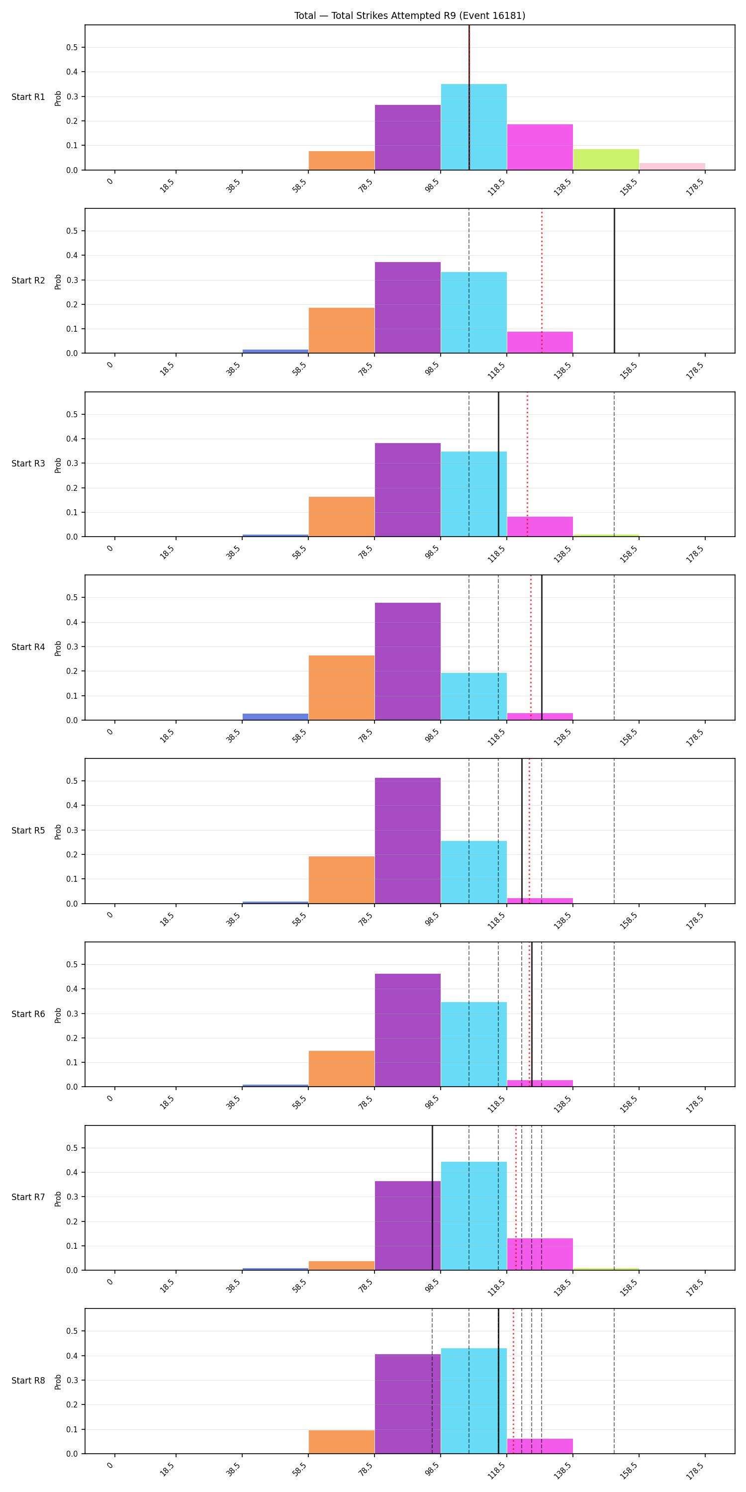 Stats/Round/Total Bins/Total Strikes Attempted/Round 09/16181 Round 09 Snapshots — Dev