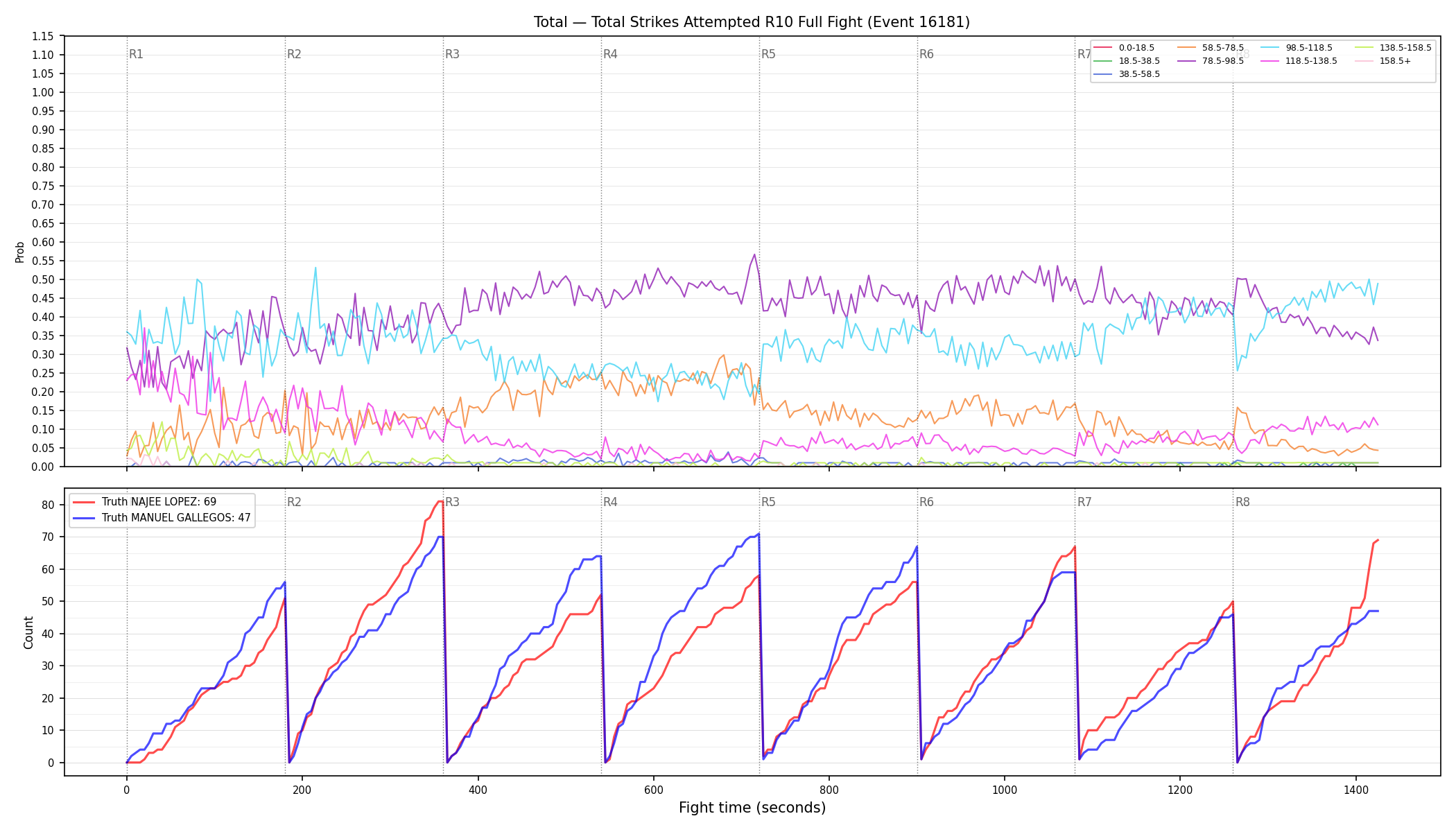 Stats/Round/Total Bins/Total Strikes Attempted/Round 10/16181 Round 10 Fight — Dev